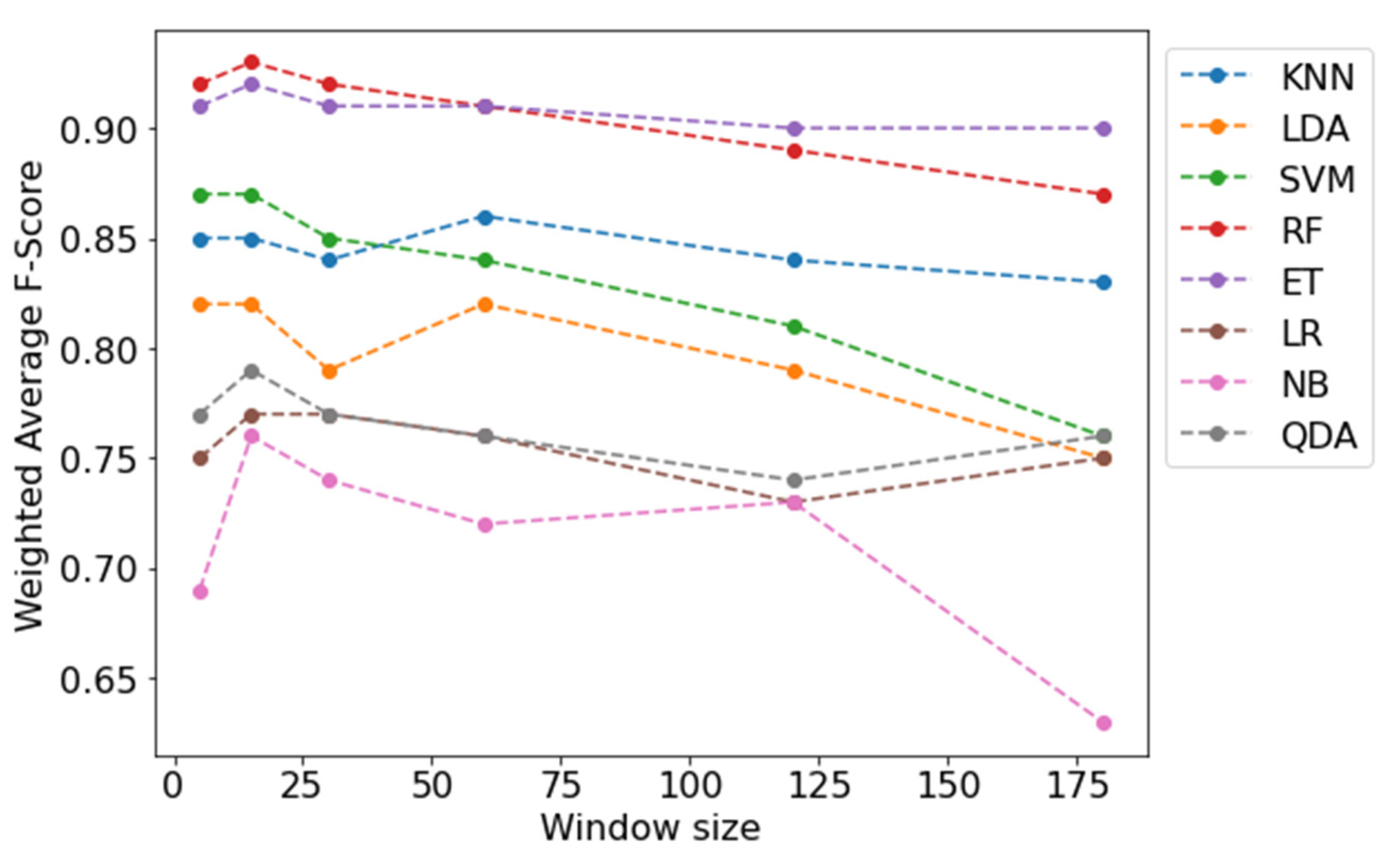 Sensors 21 07458 g002 550