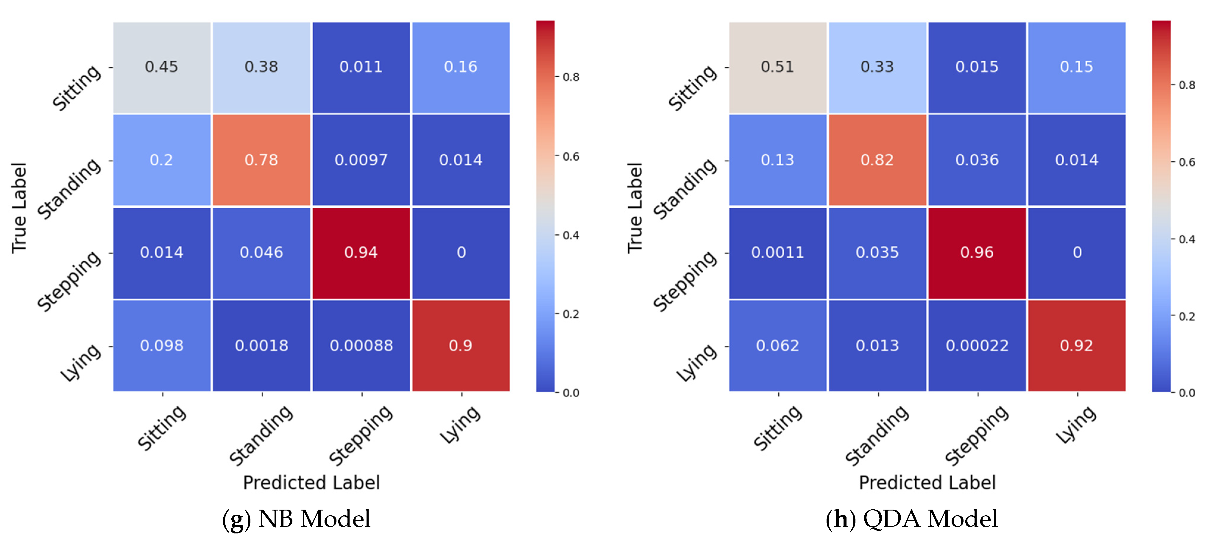Sensors 21 07458 g003b 550