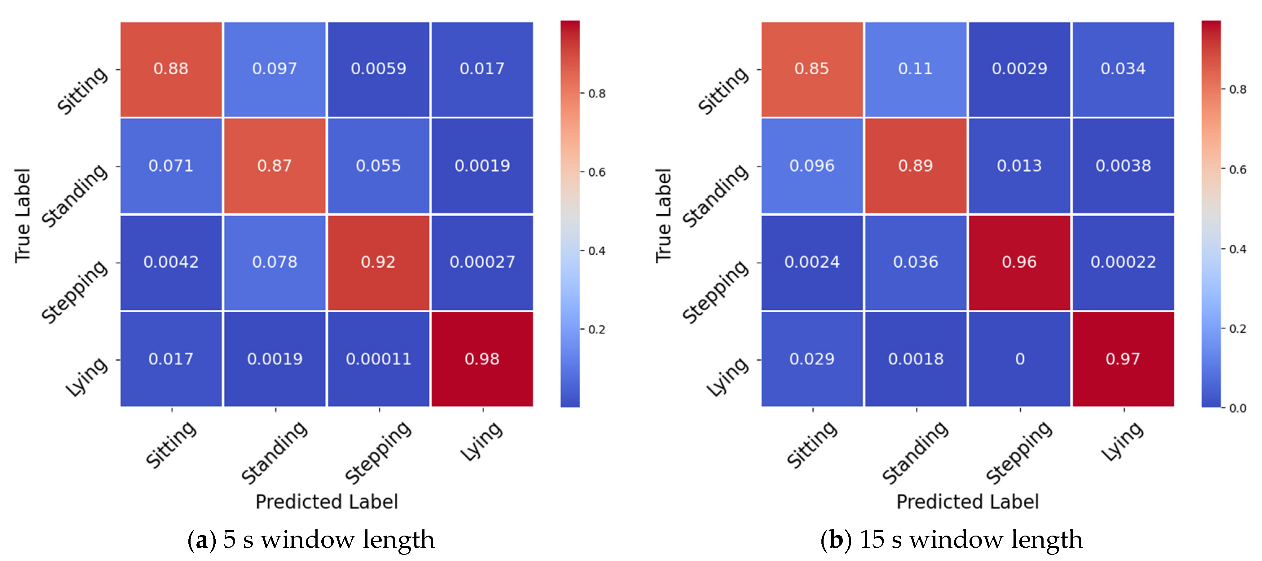 Sensors 21 07458 g004a 550