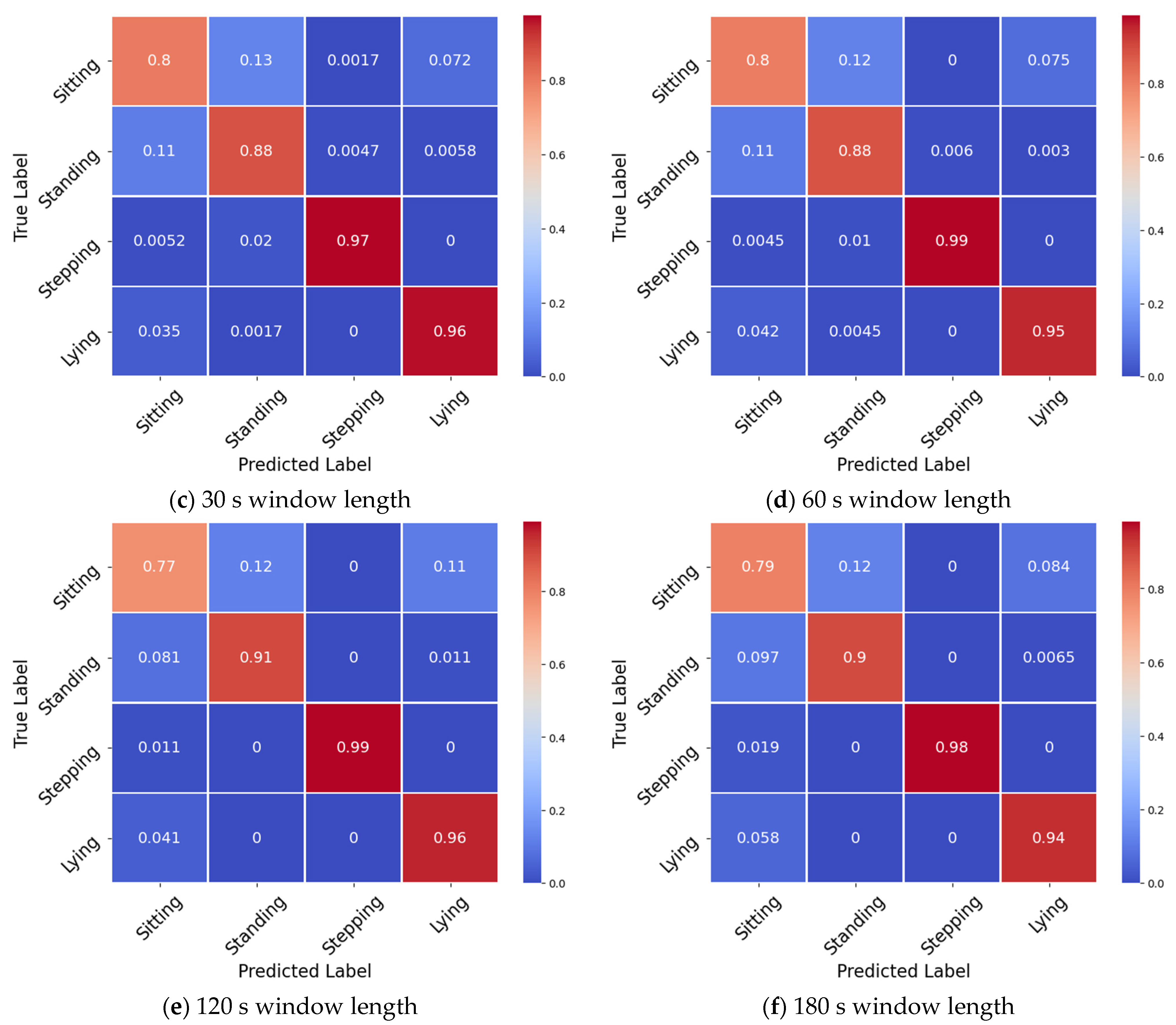 Sensors 21 07458 g004b 550
