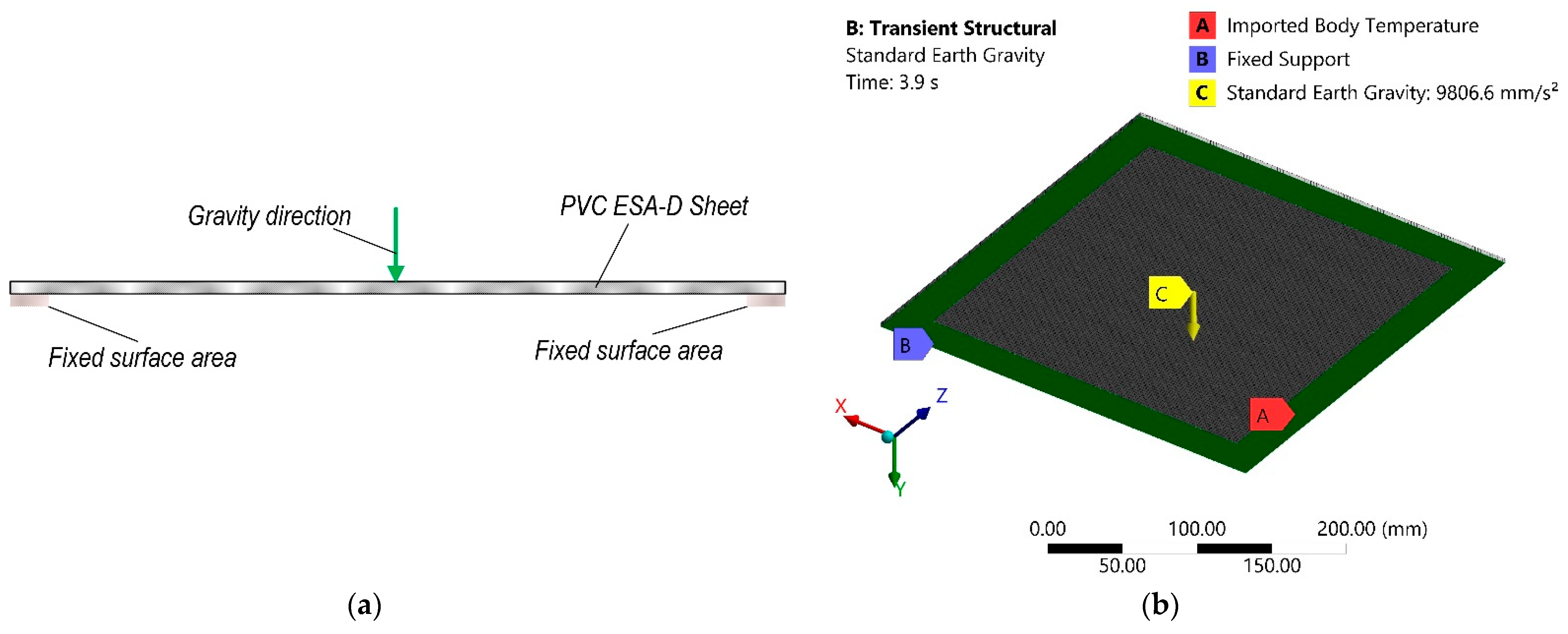 Sensors 21 07459 g004 550