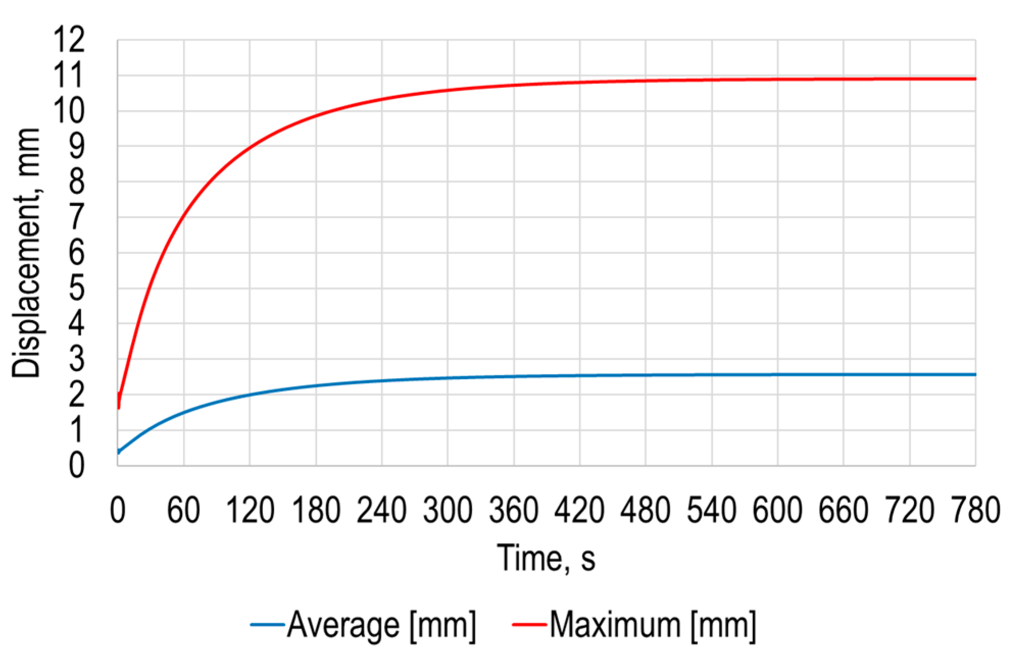 Sensors 21 07459 g006 550