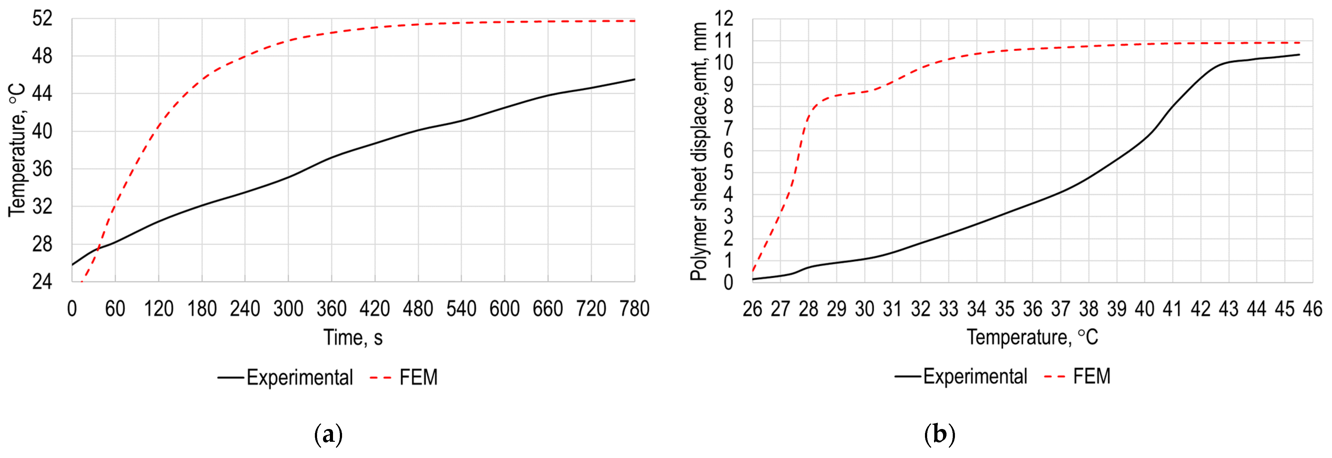 Sensors 21 07459 g008 550