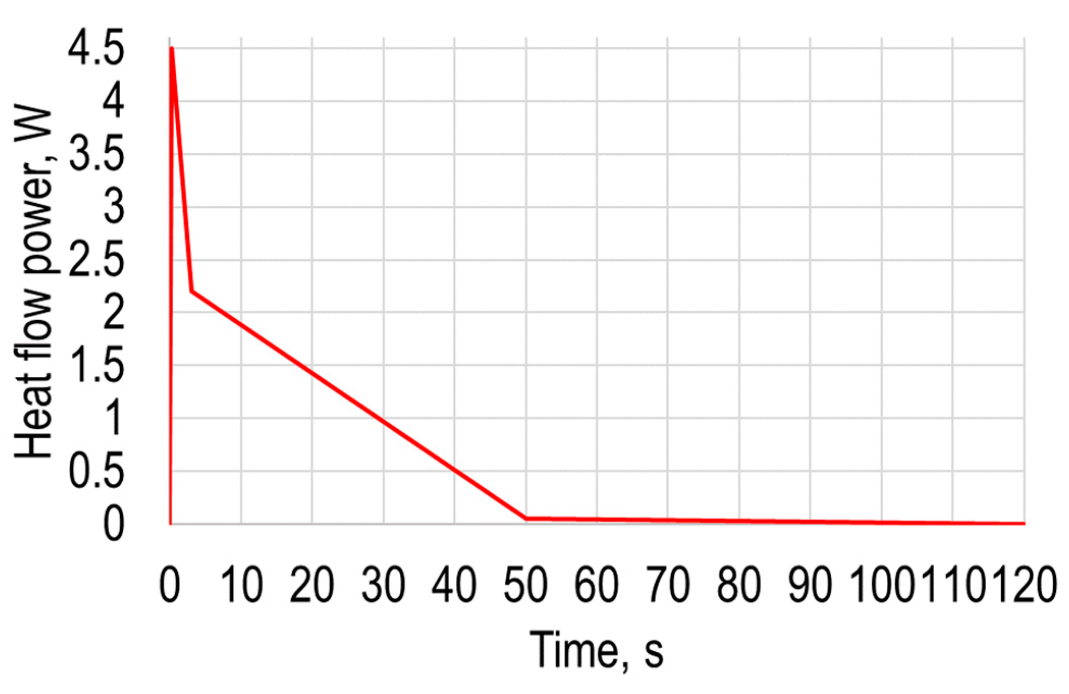 Sensors 21 07459 g009 550