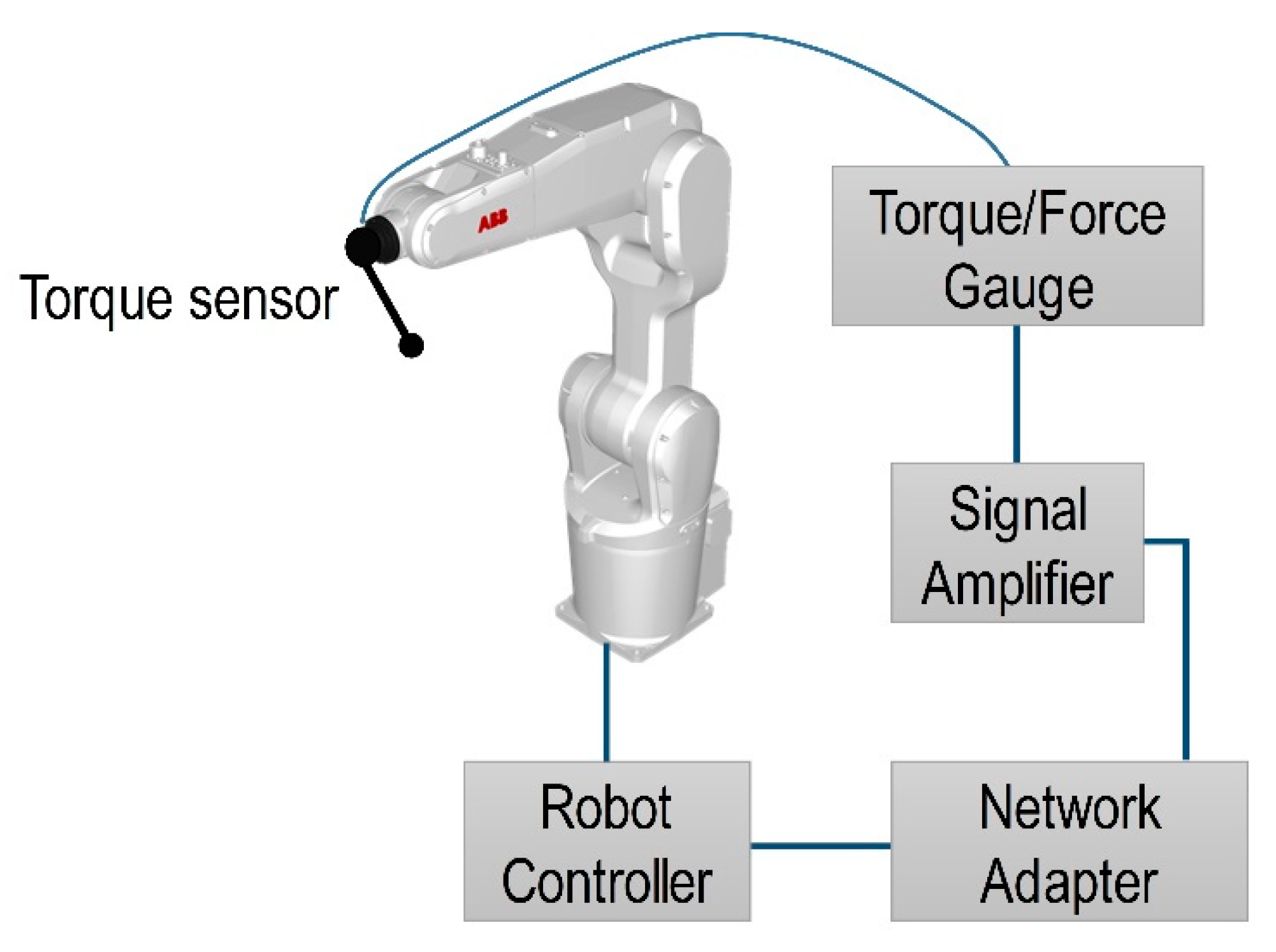 Sensors 21 07459 g019 550