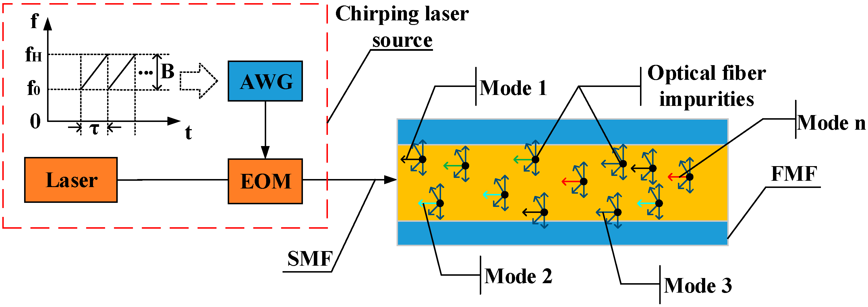 Sensors 21 07460 g001