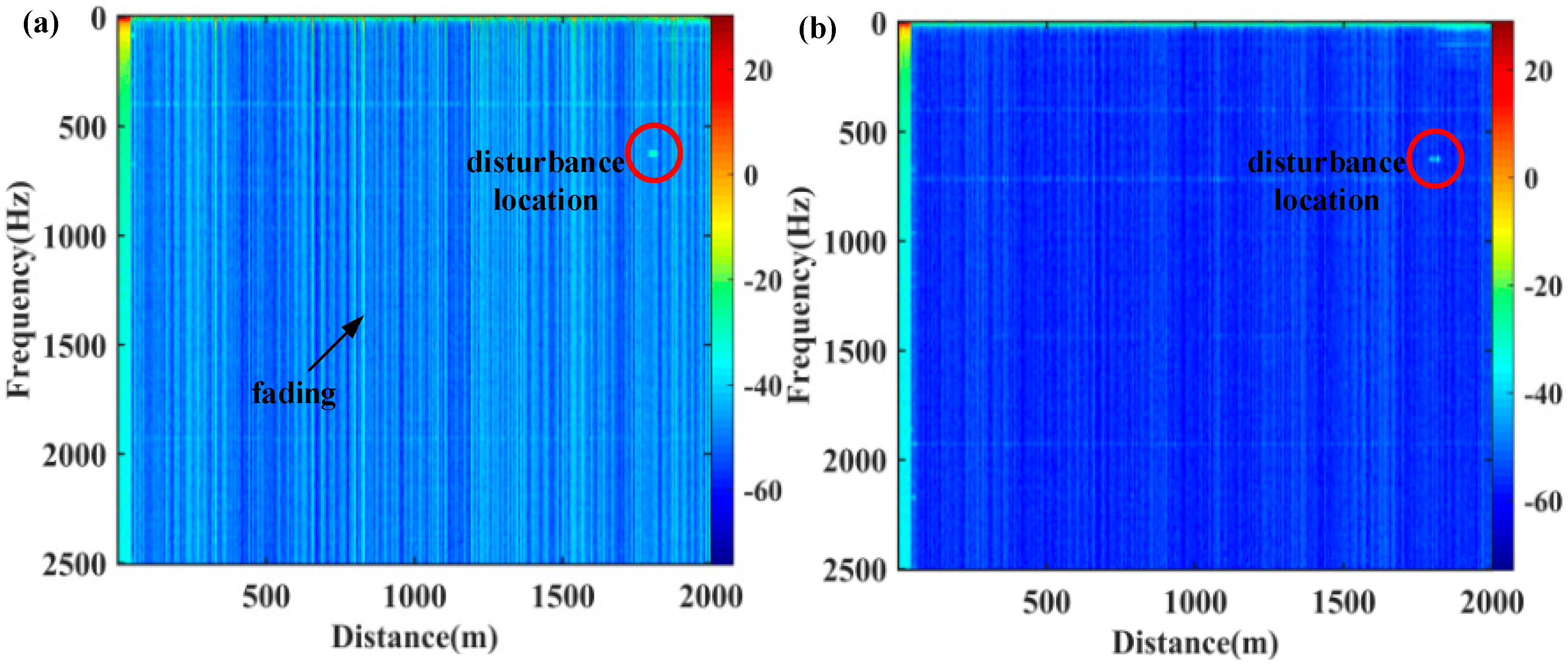 Sensors 21 07460 g004