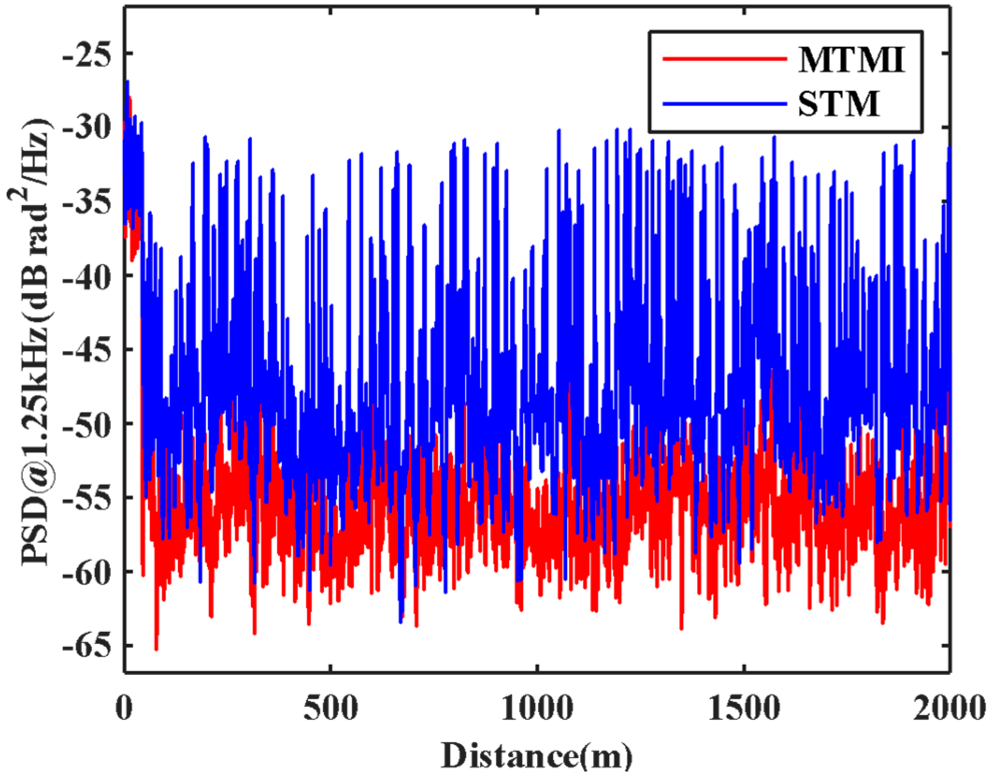 Sensors 21 07460 g008