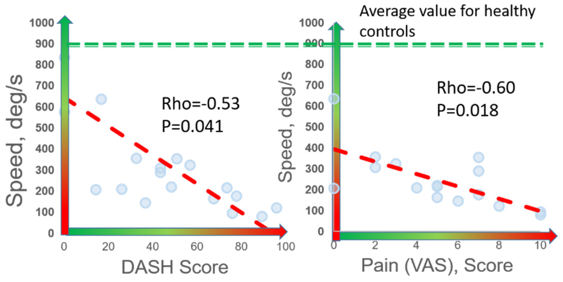 Sensors 21 07462 g004