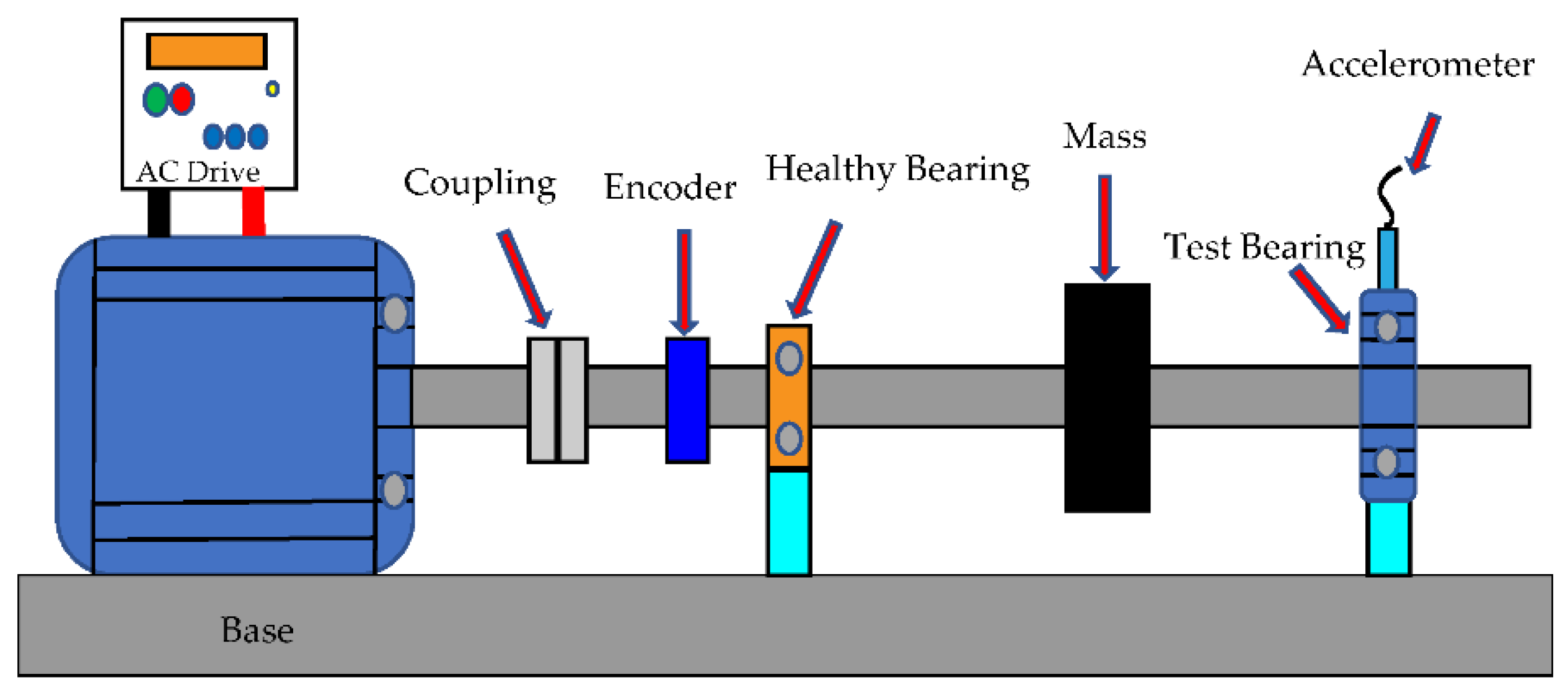 Sensors 21 07467 g002 550