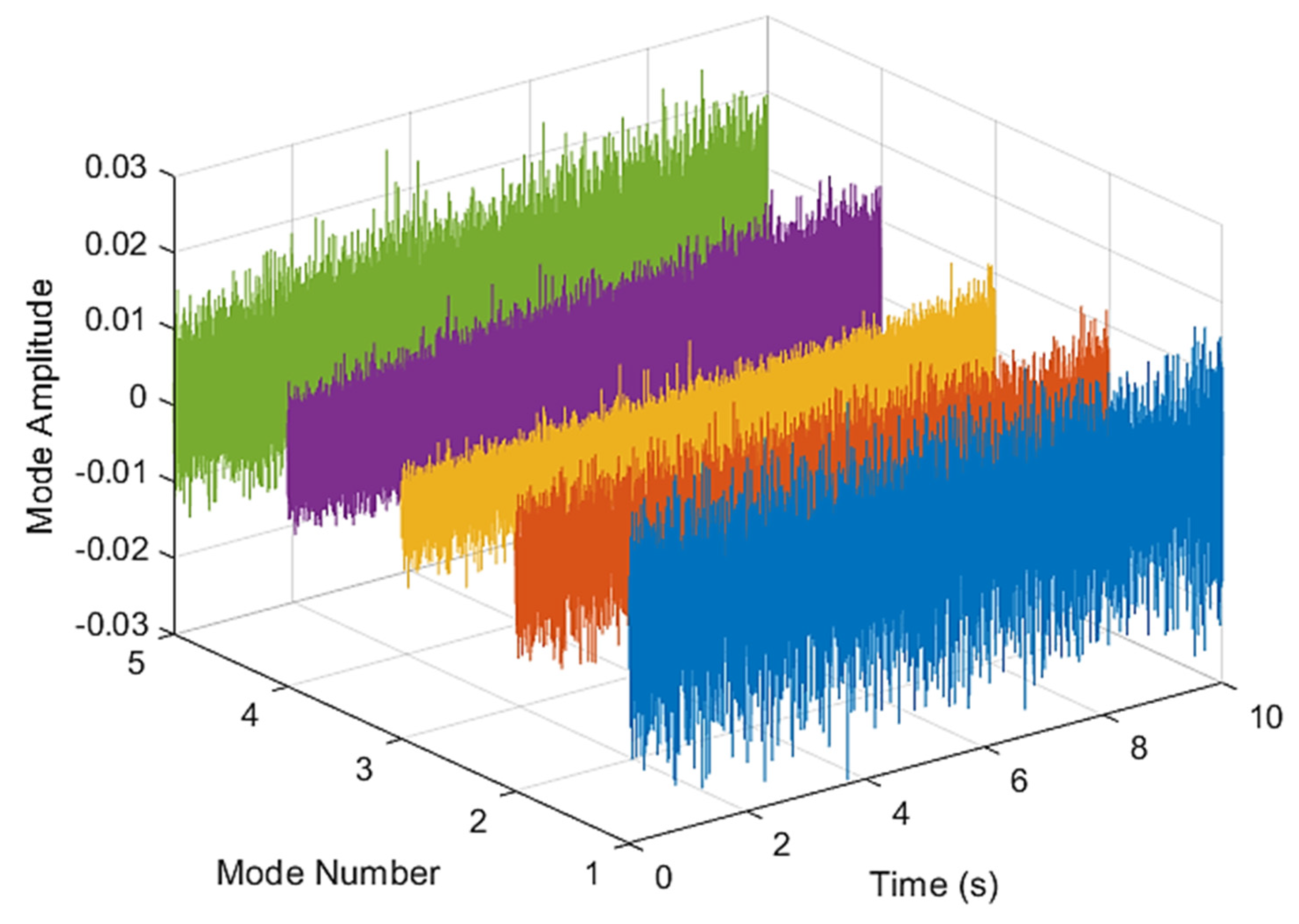 Sensors 21 07467 g003 550