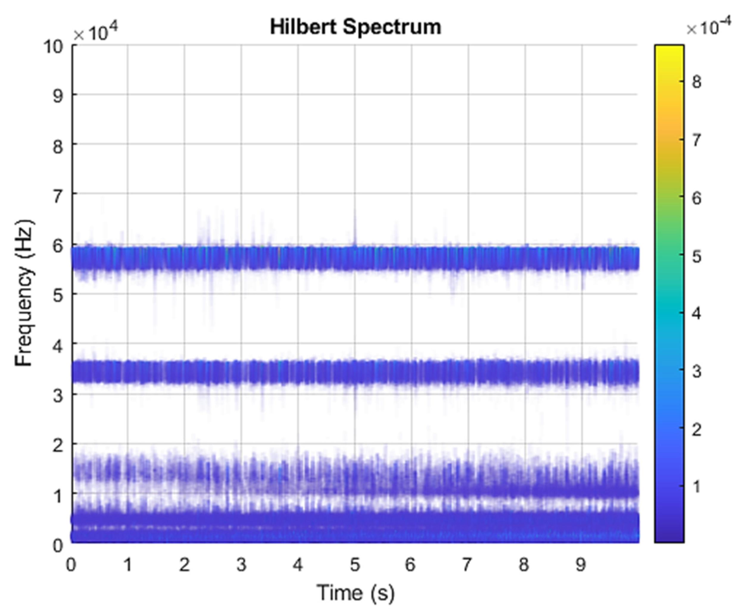 Sensors 21 07467 g004 550