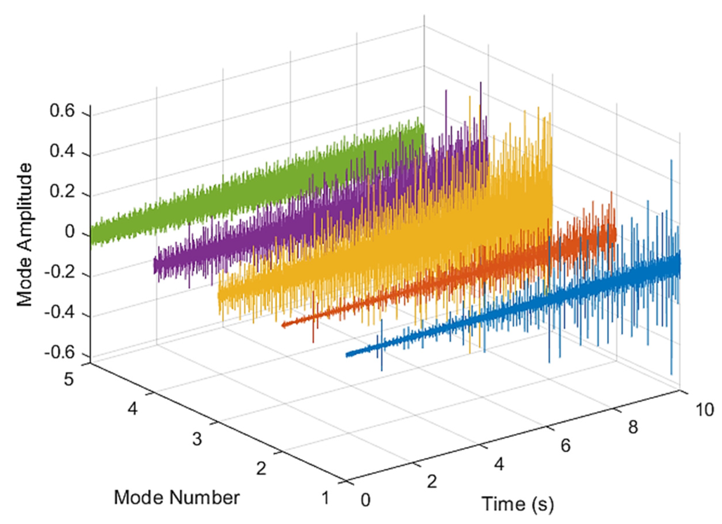 Sensors 21 07467 g005 550