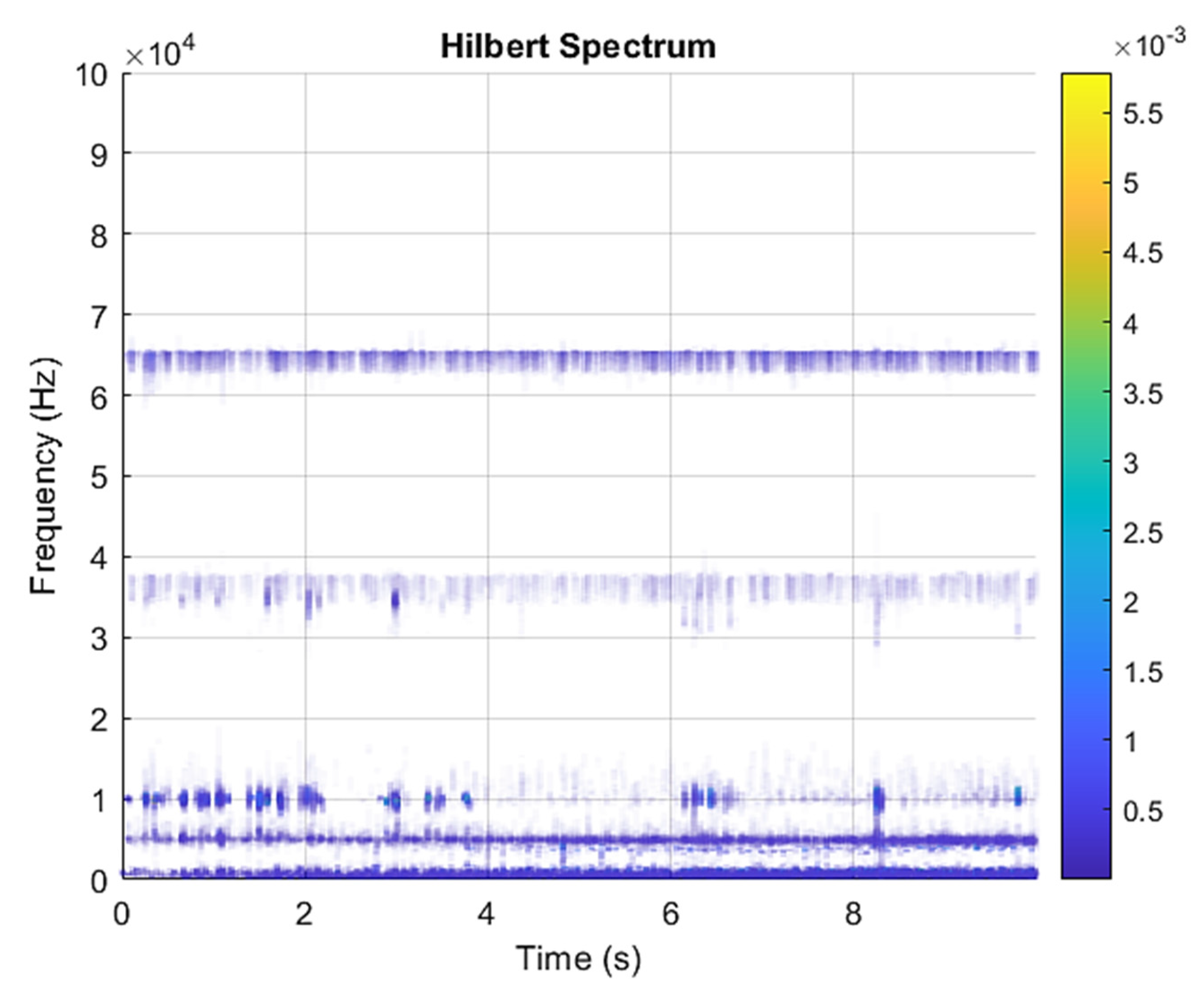 Sensors 21 07467 g008 550
