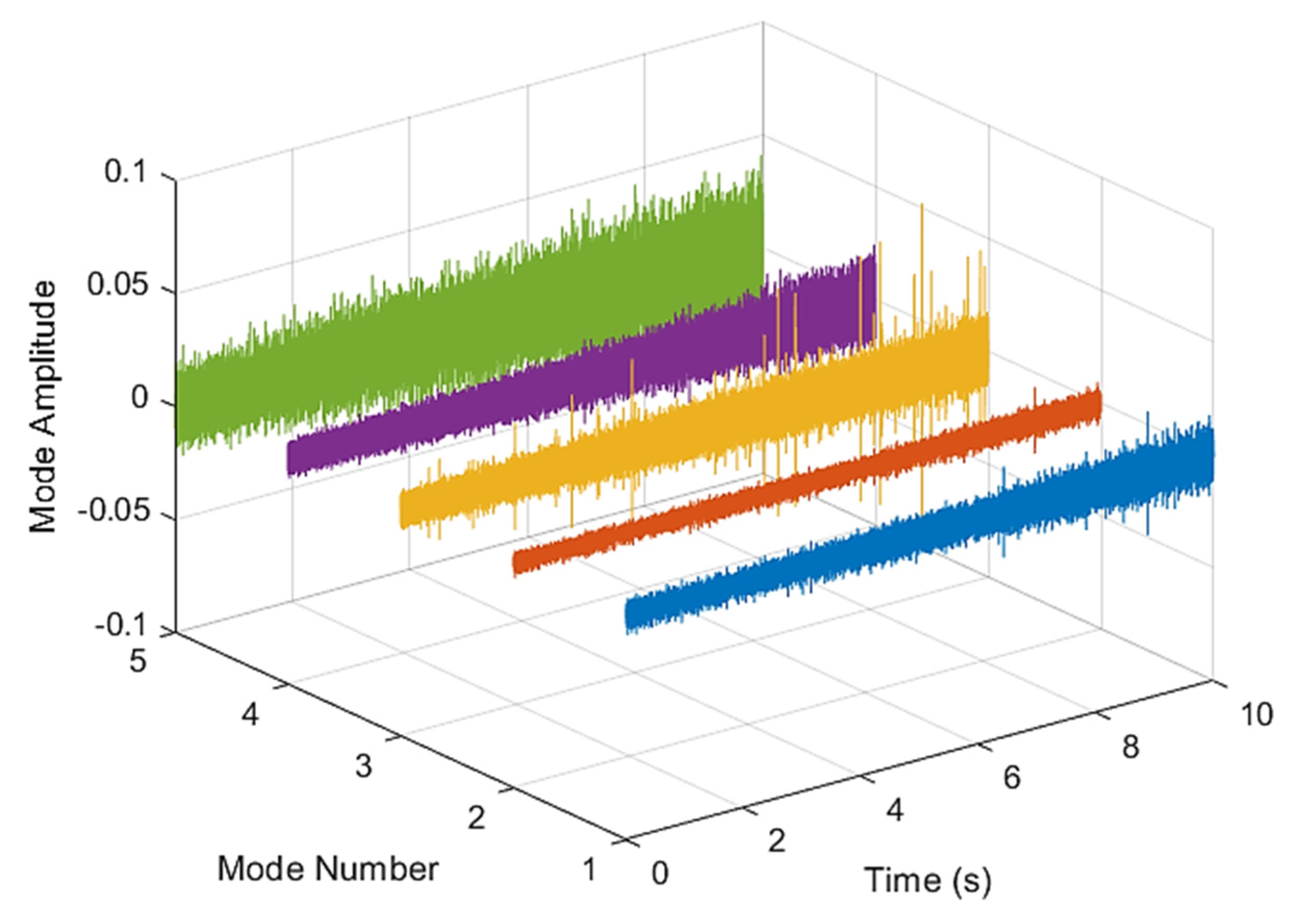 Sensors 21 07467 g009 550