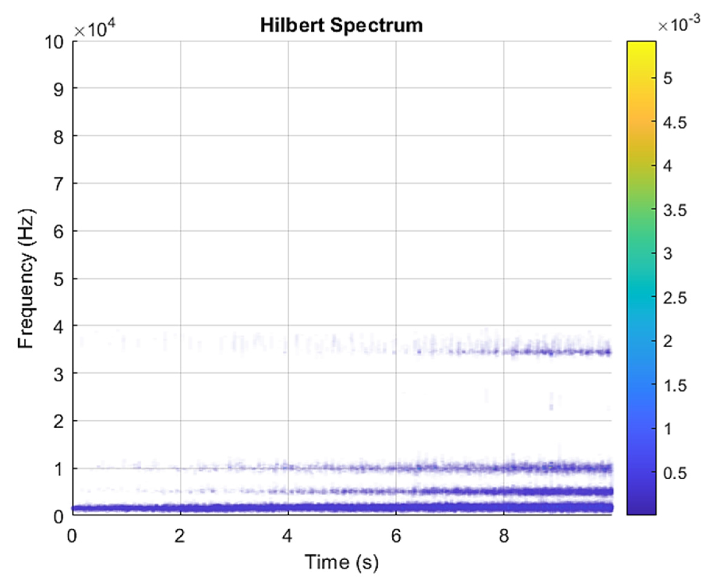 Sensors 21 07467 g010 550