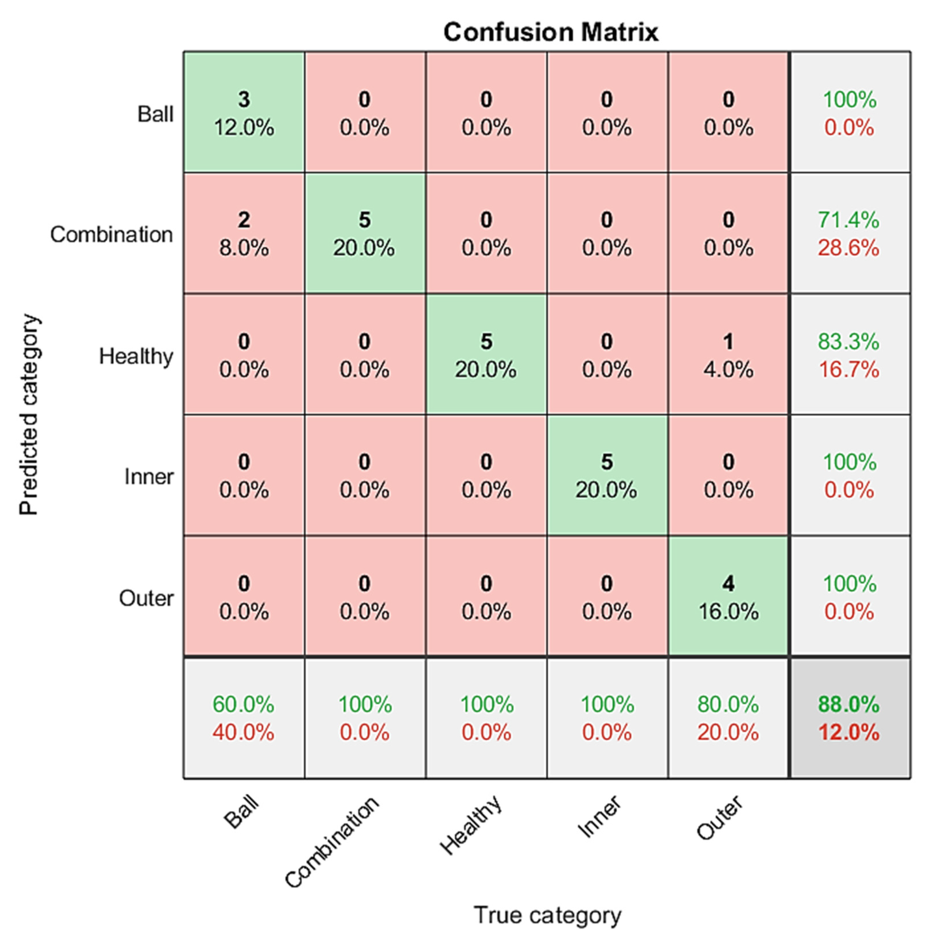 Sensors 21 07467 g014 550