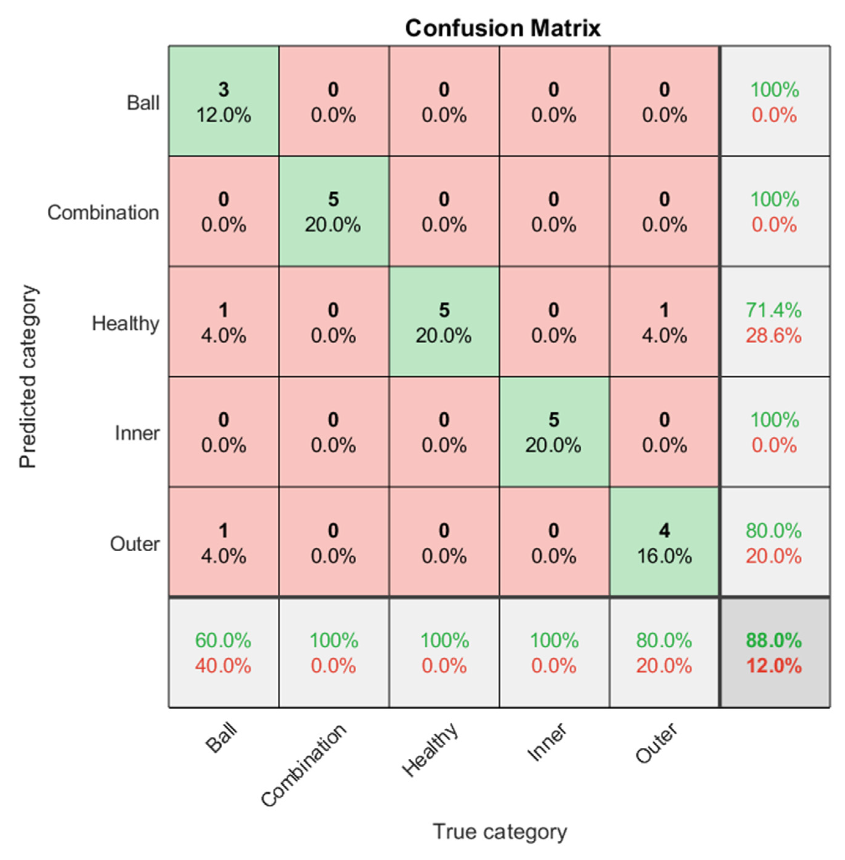 Sensors 21 07467 g015 550