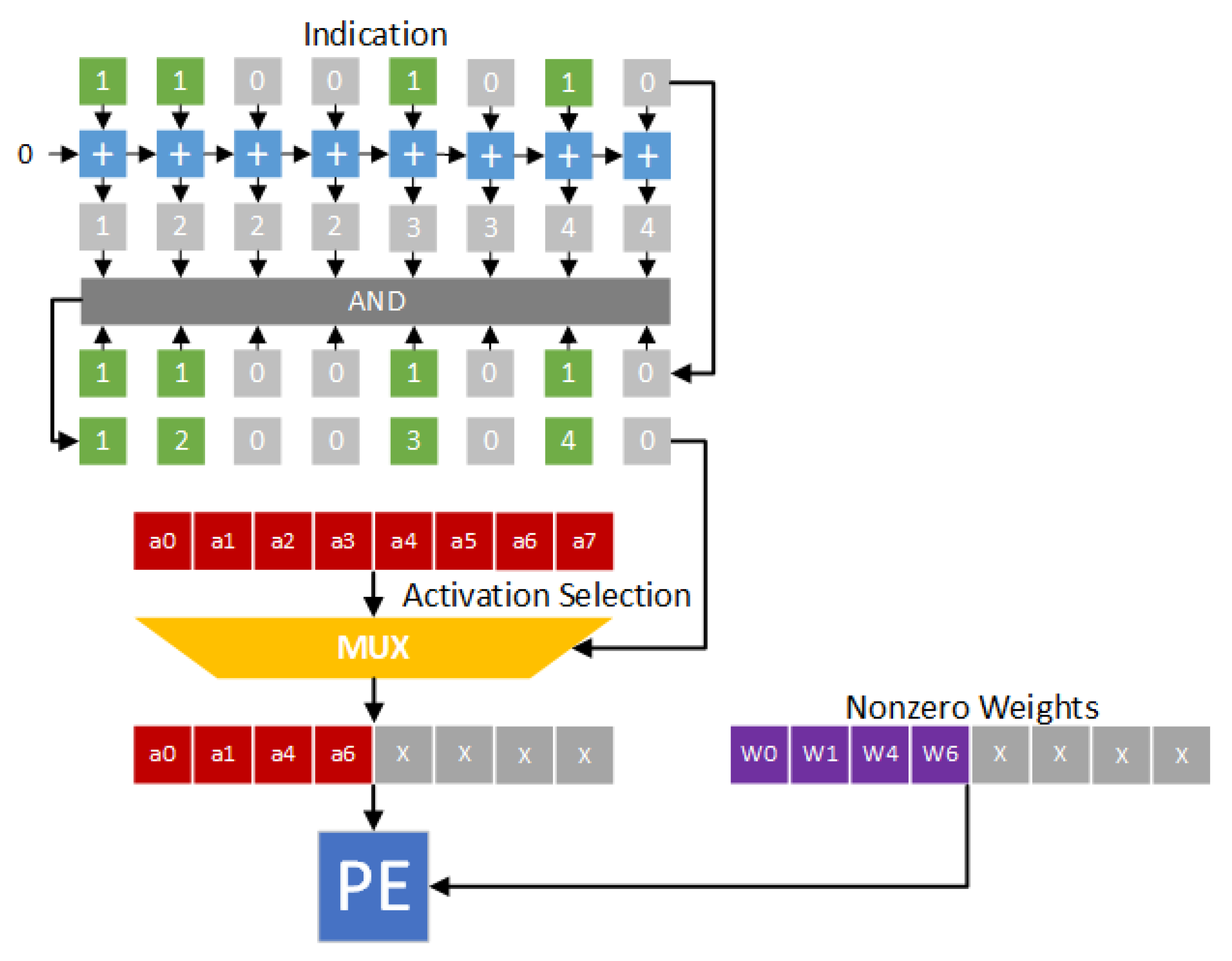 Sensors 21 07468 g003 550