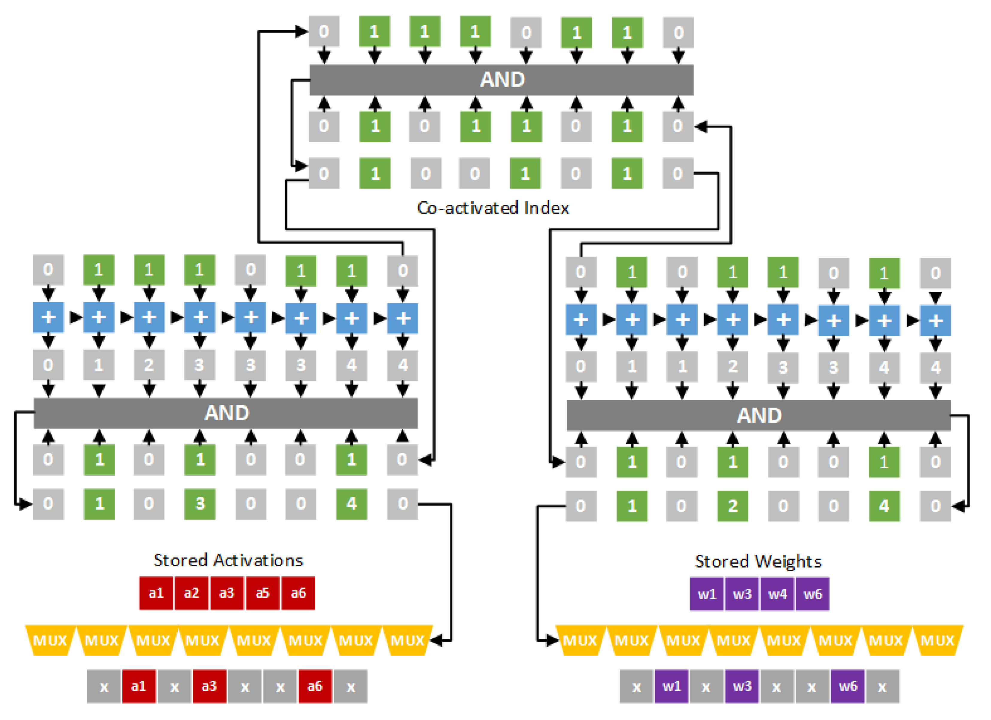 Sensors 21 07468 g004 550