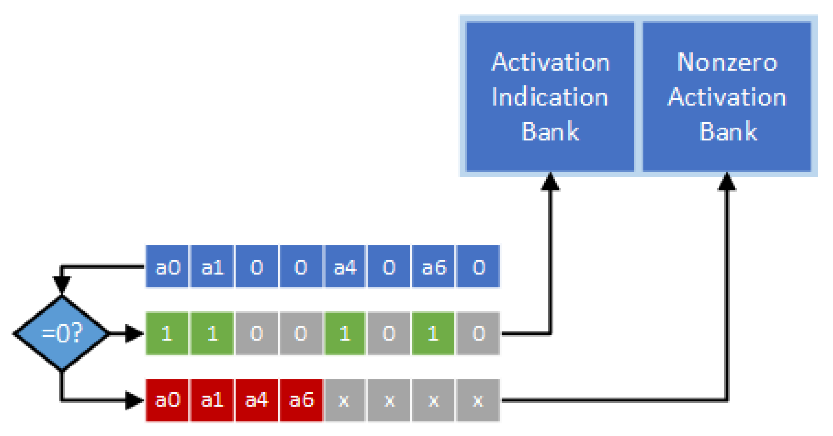Sensors 21 07468 g005 550