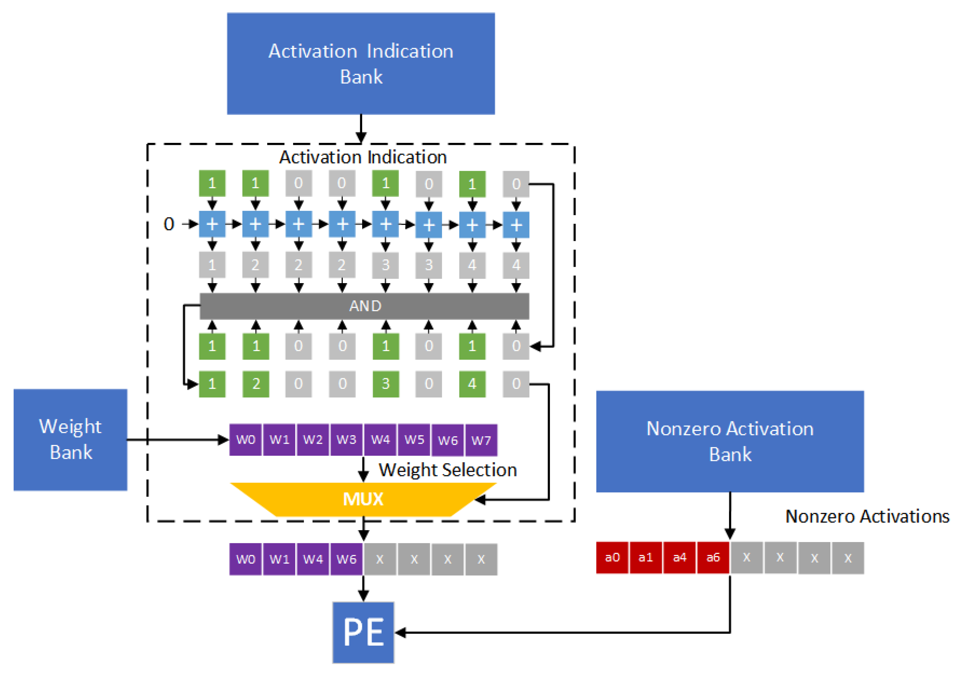 Sensors 21 07468 g014 550