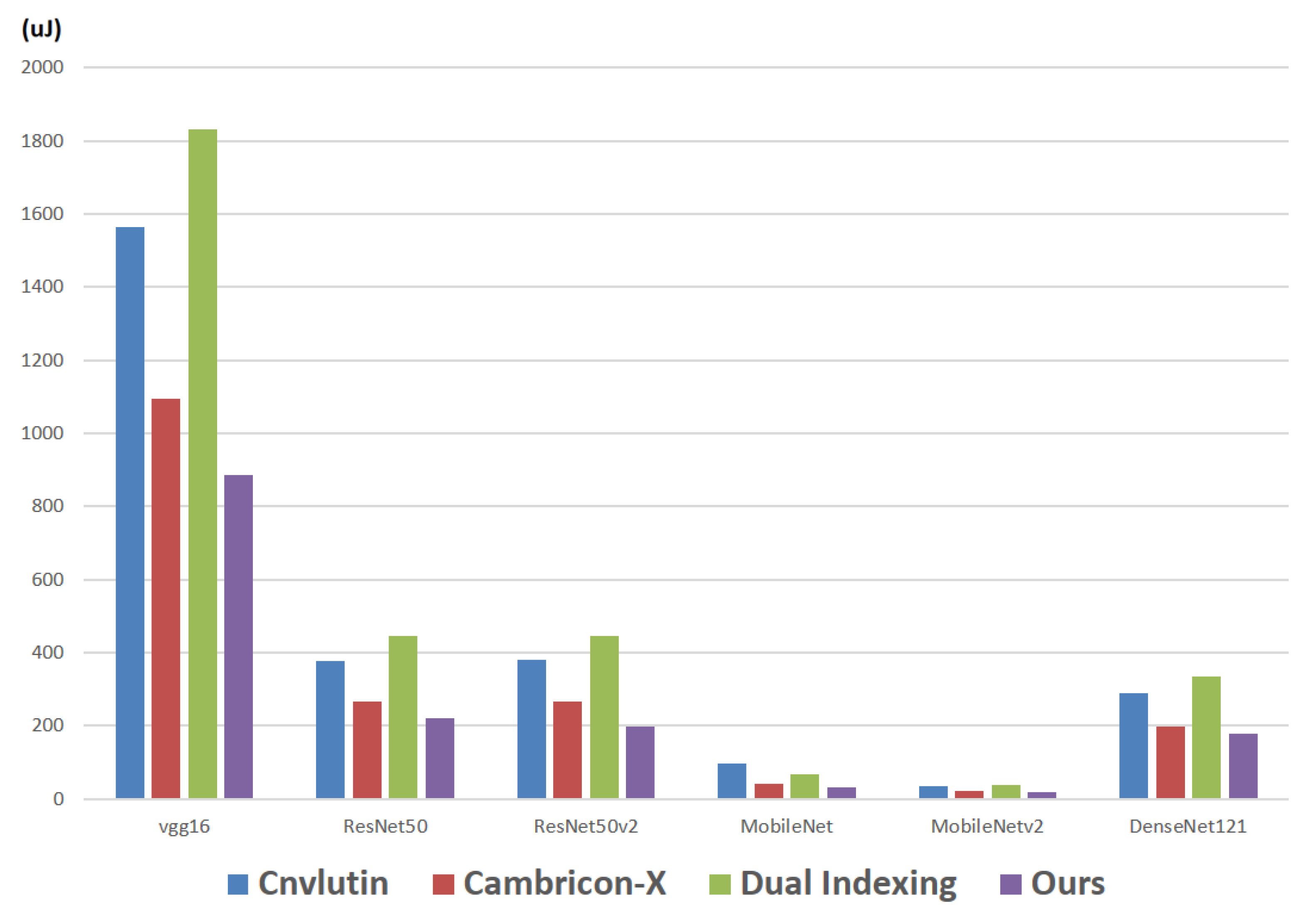 Sensors 21 07468 g015 550