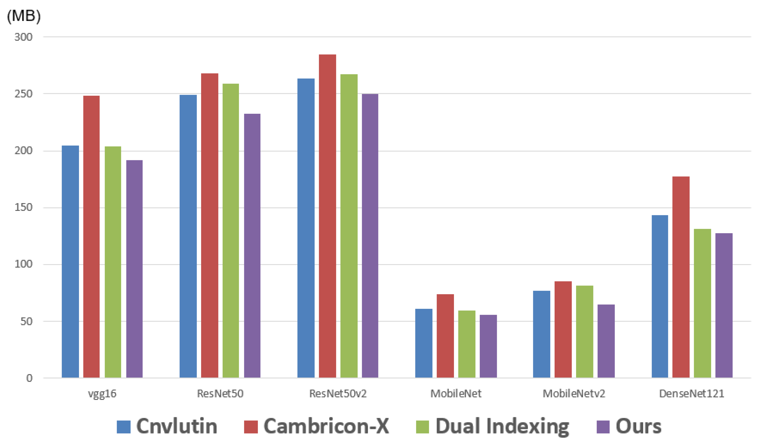 Sensors 21 07468 g016 550