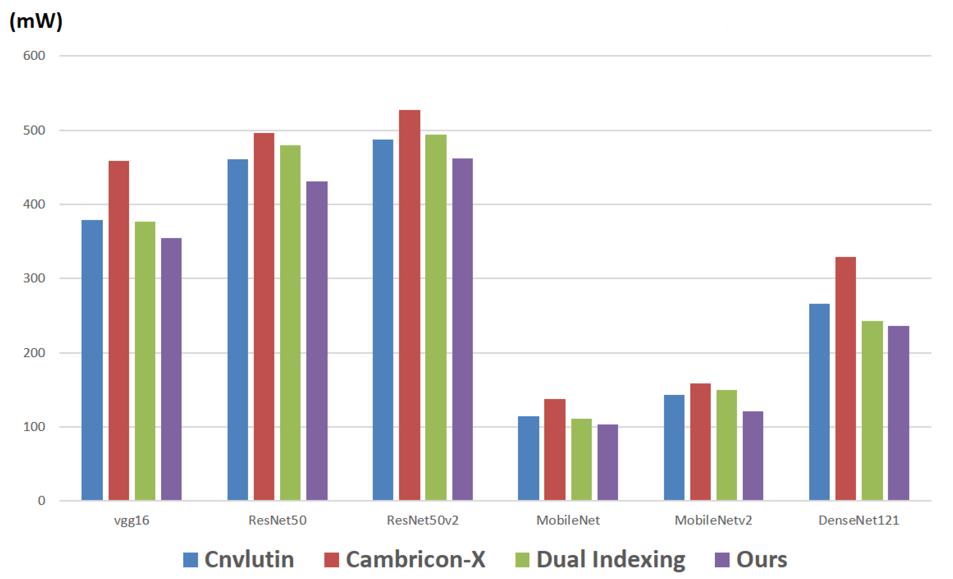 Sensors 21 07468 g017 550