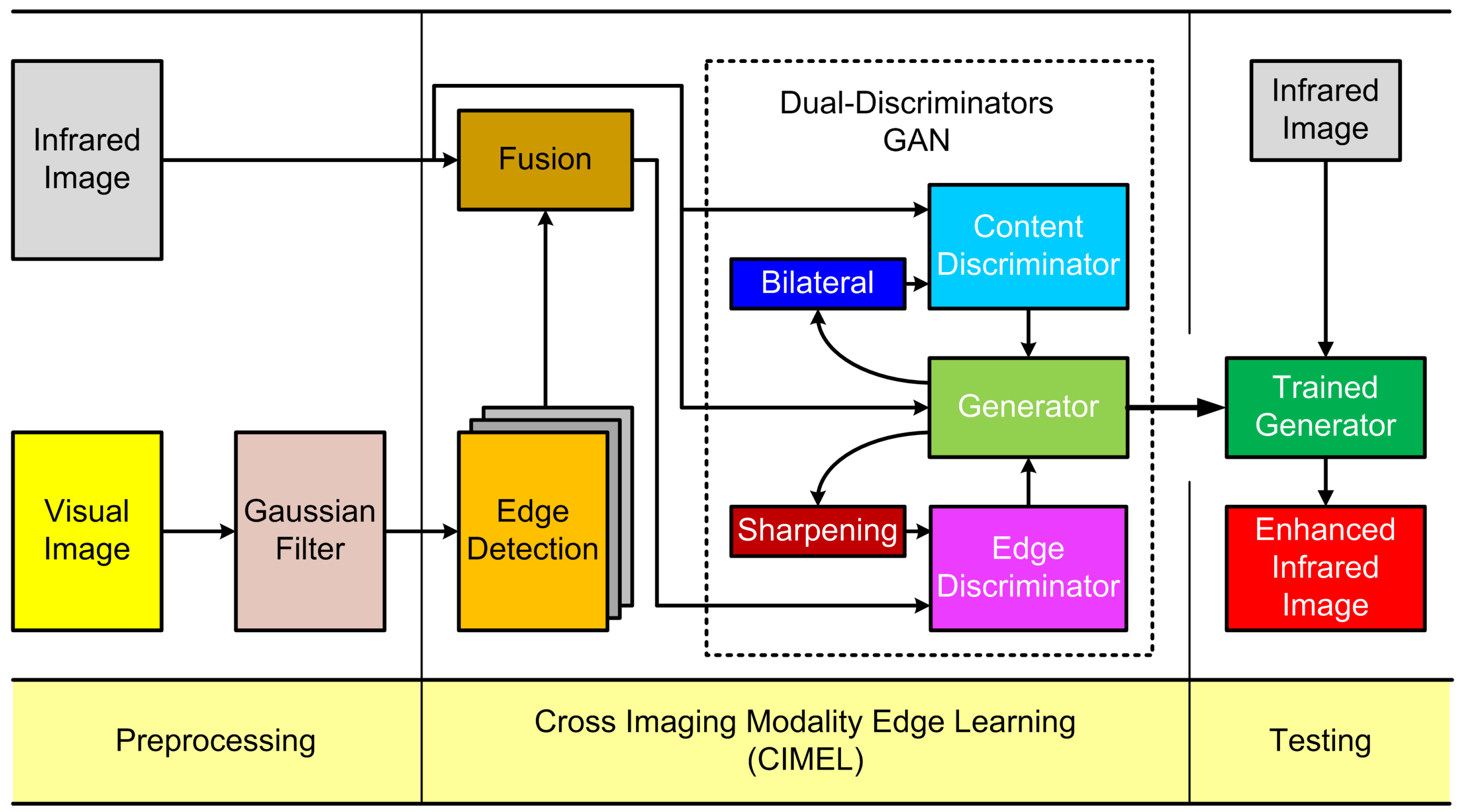 Sensors 21 07471 g001
