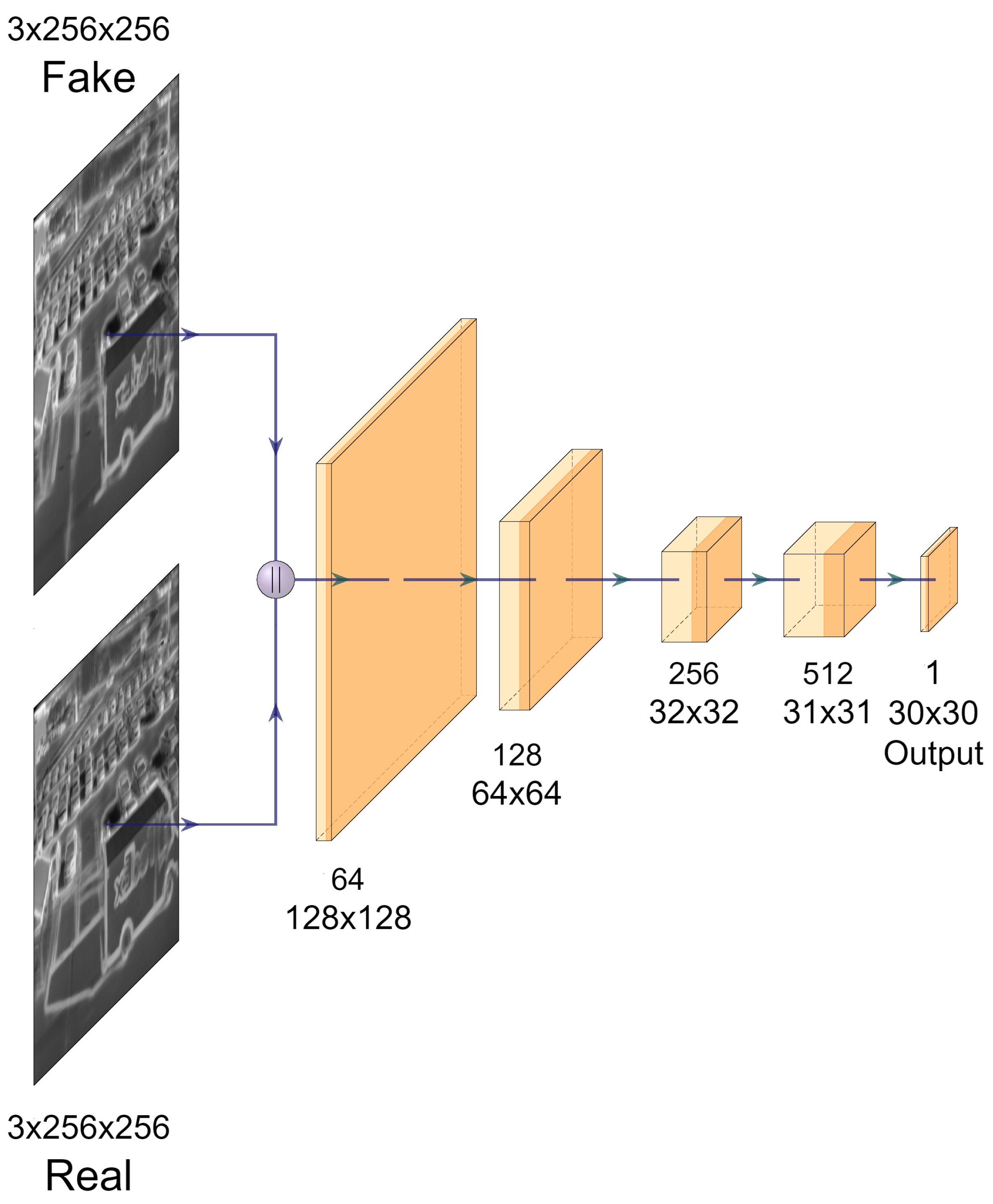 Sensors 21 07471 g003