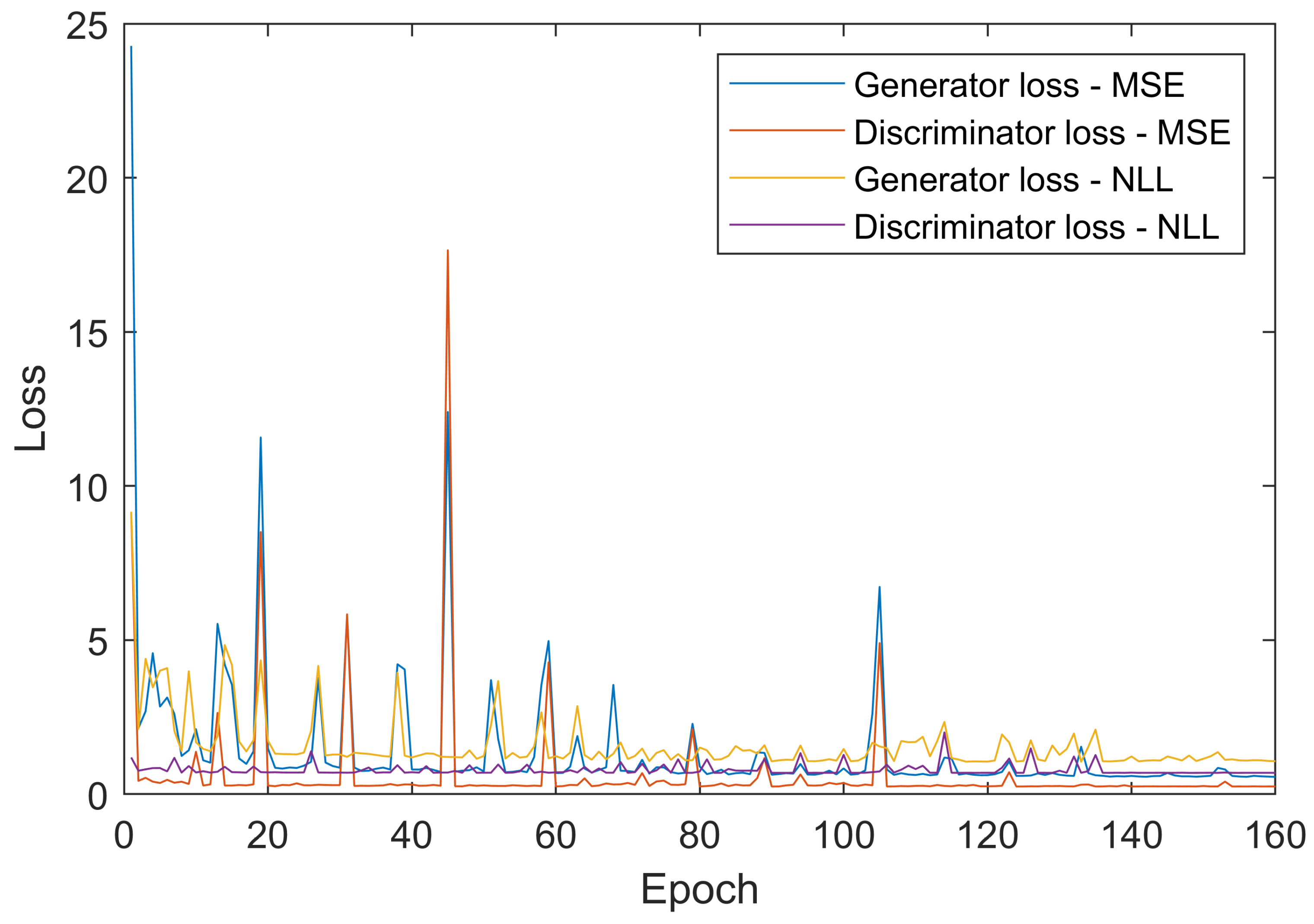 Sensors 21 07471 g004
