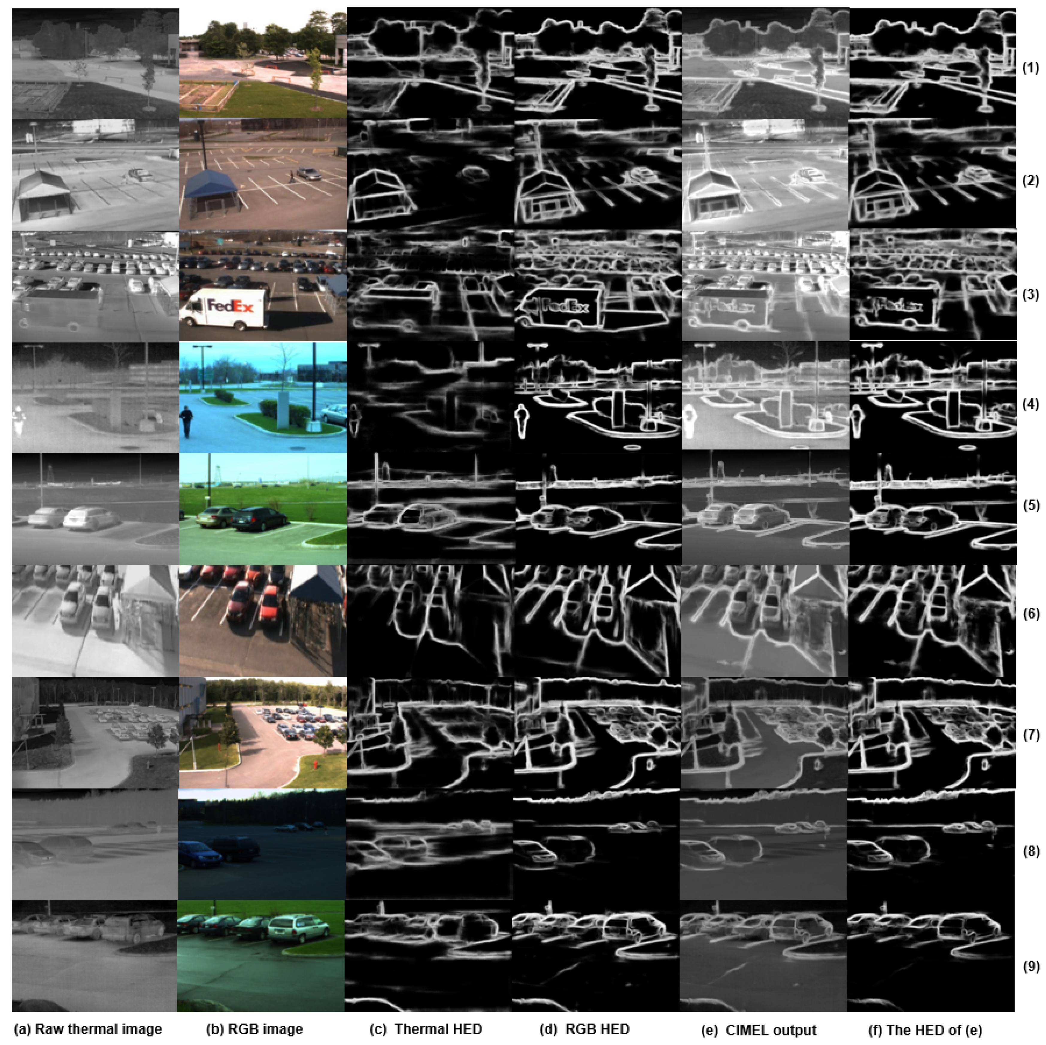 Sensors 21 07471 g005