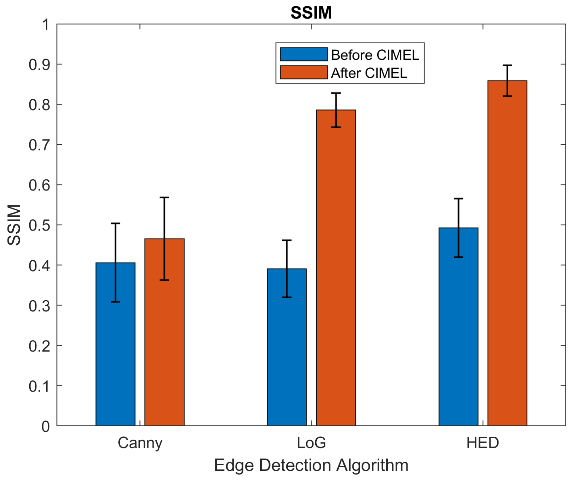 Sensors 21 07471 g008