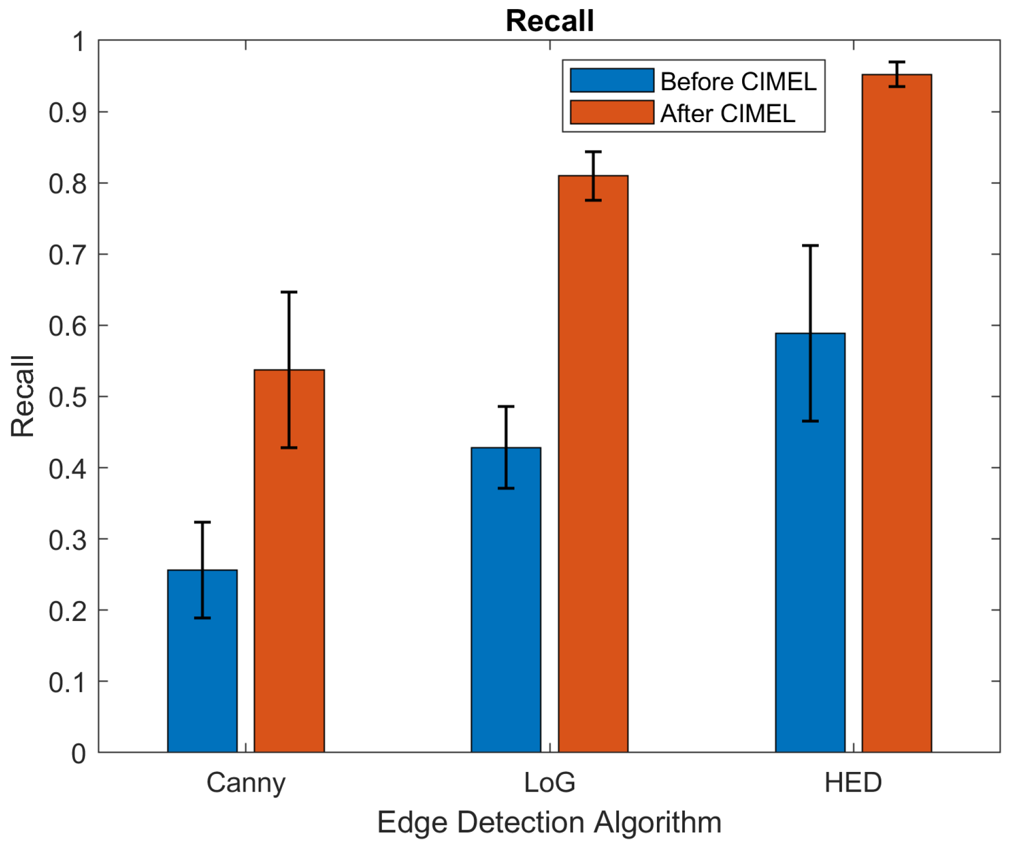 Sensors 21 07471 g010