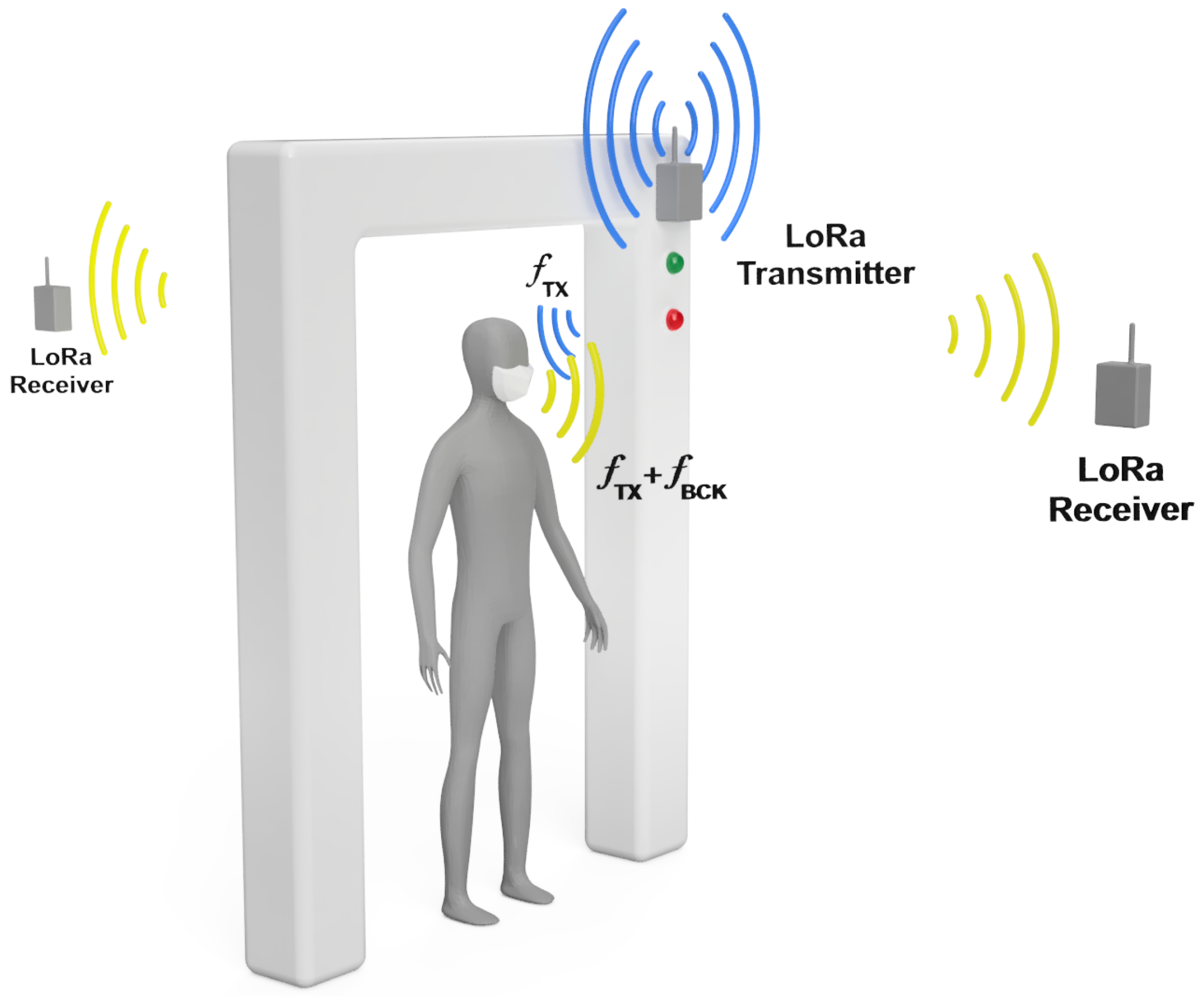 Sensors 21 07472 g001 550