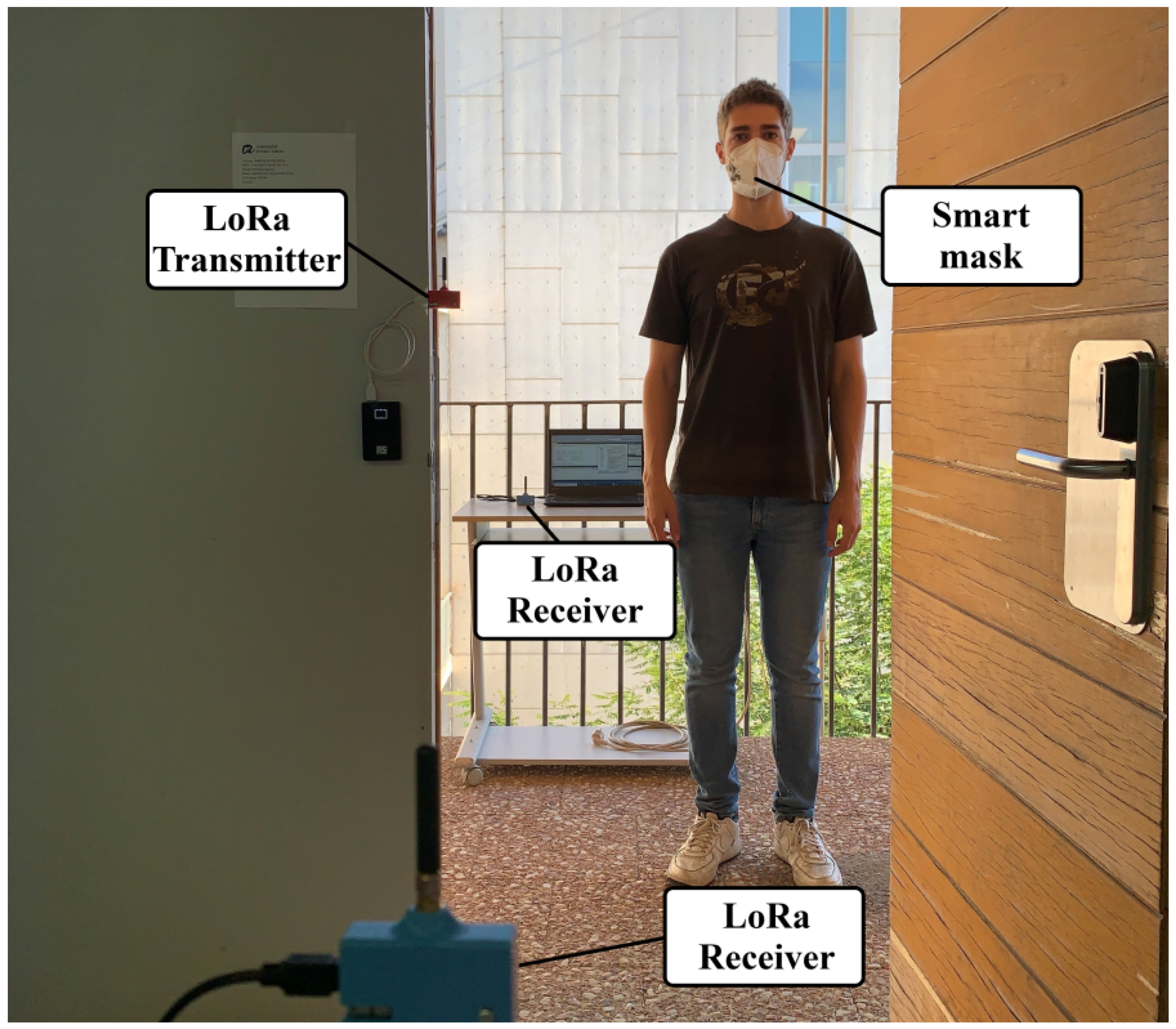 Sensors 21 07472 g002 550