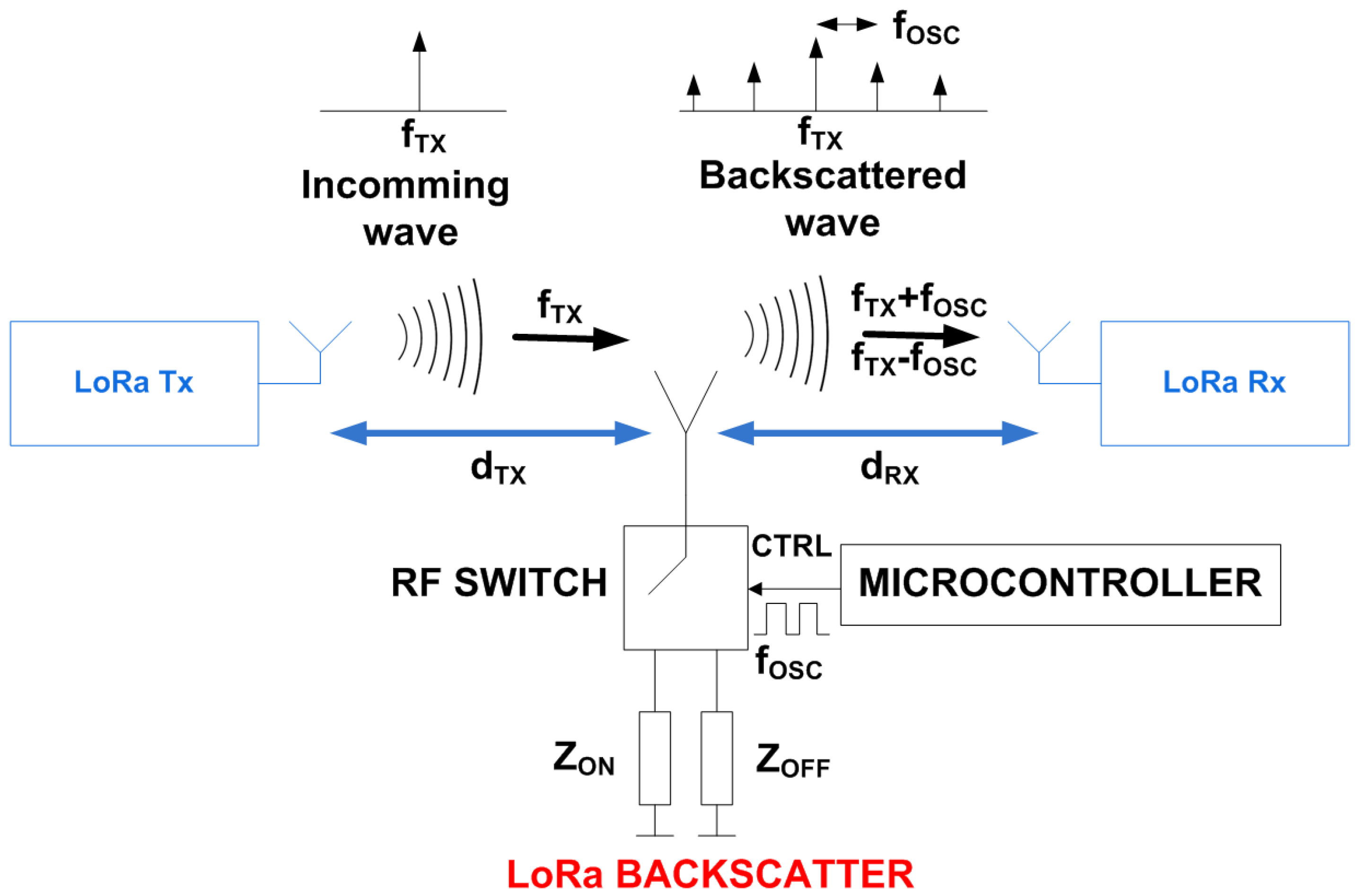 Sensors 21 07472 g008 550