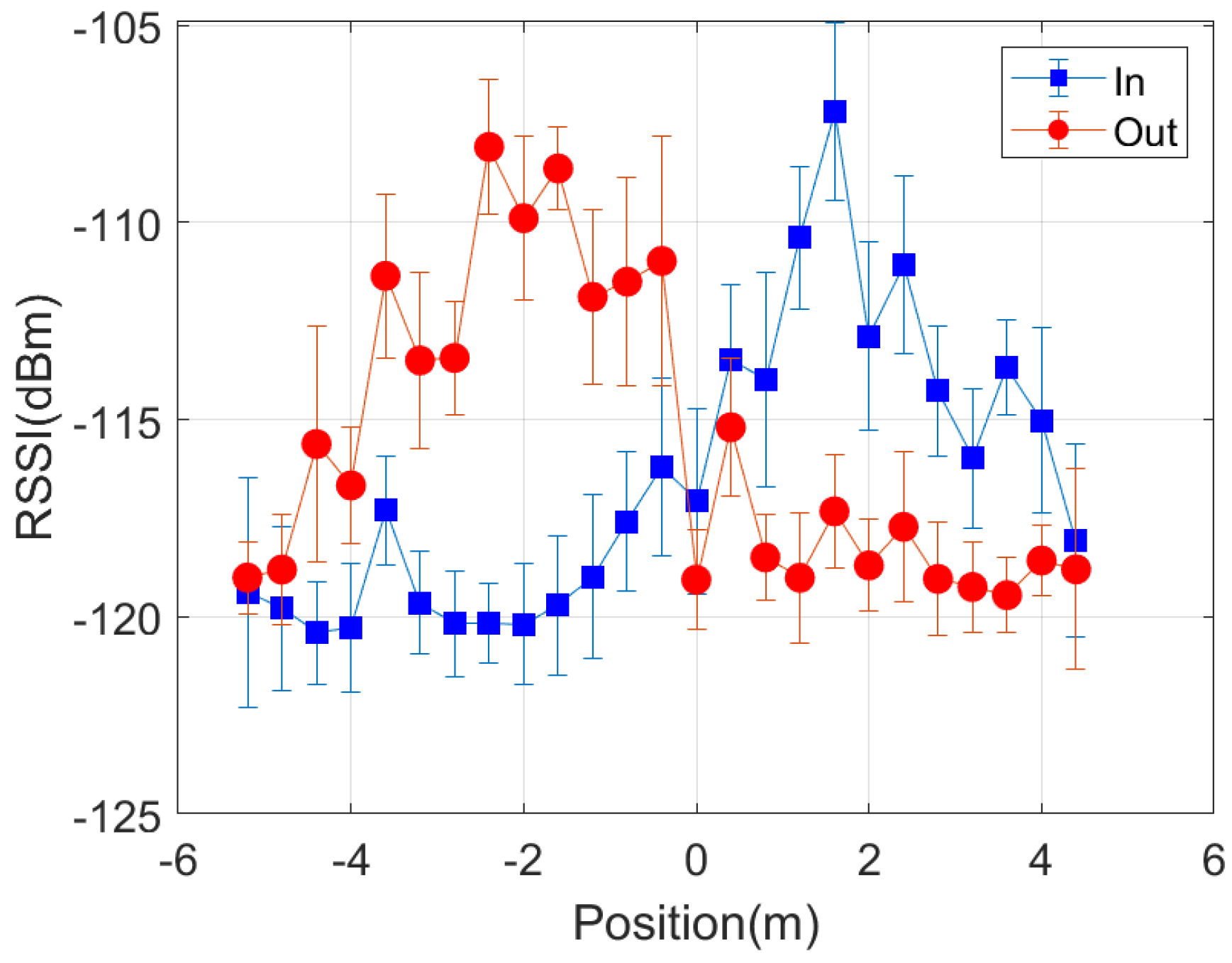Sensors 21 07472 g022 550