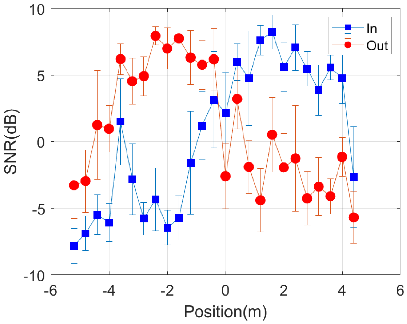 Sensors 21 07472 g023 550