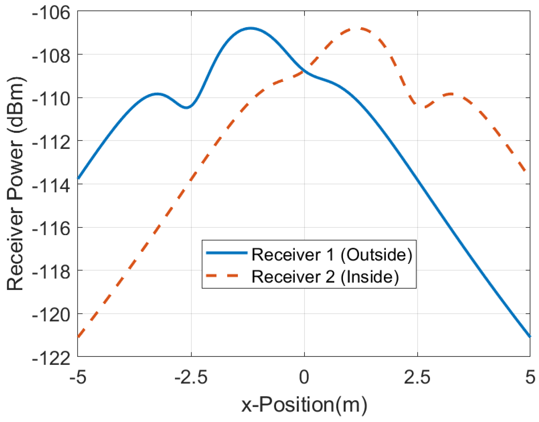 Sensors 21 07472 g027 550