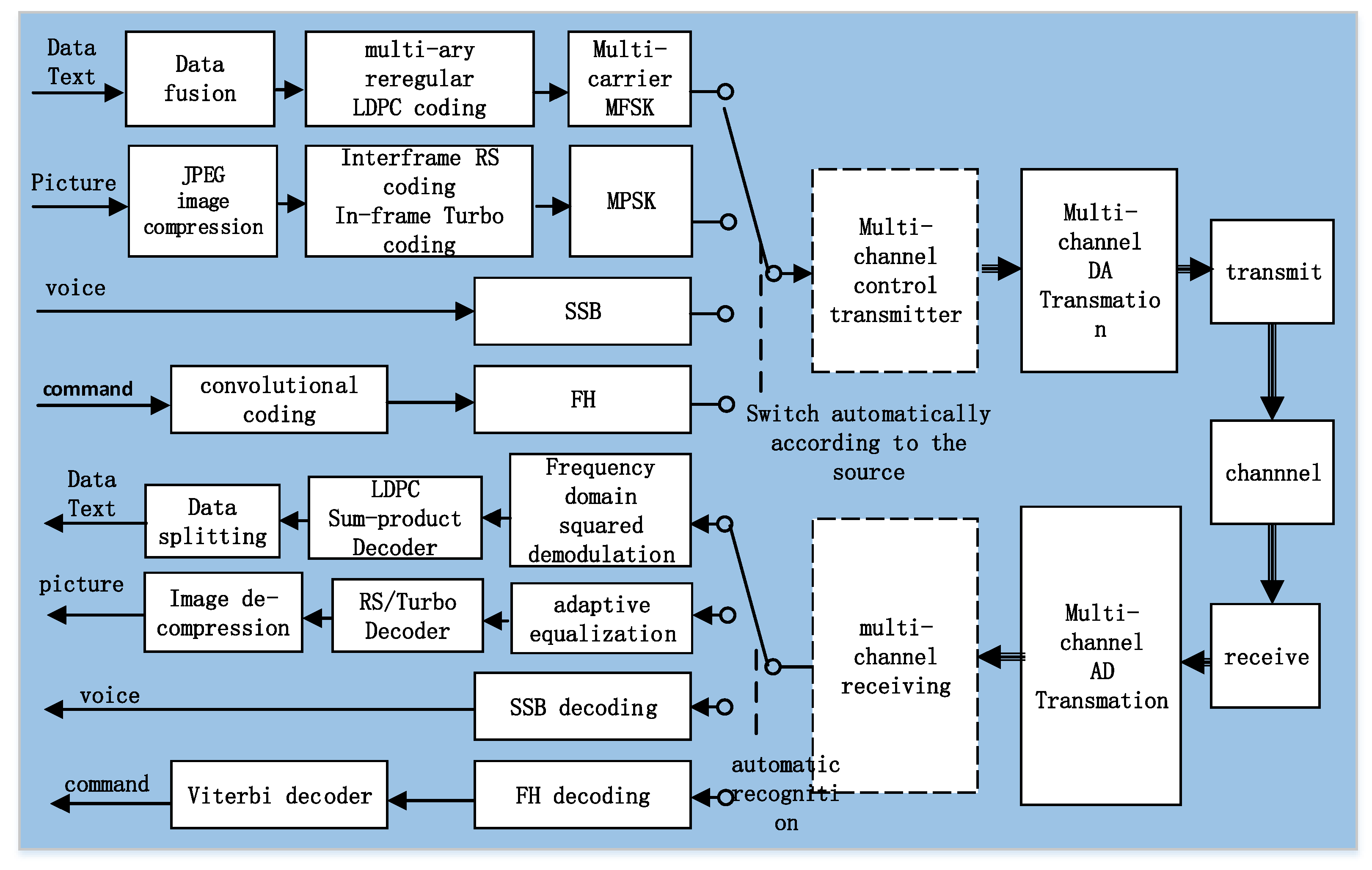 Sensors 21 07478 g003 550