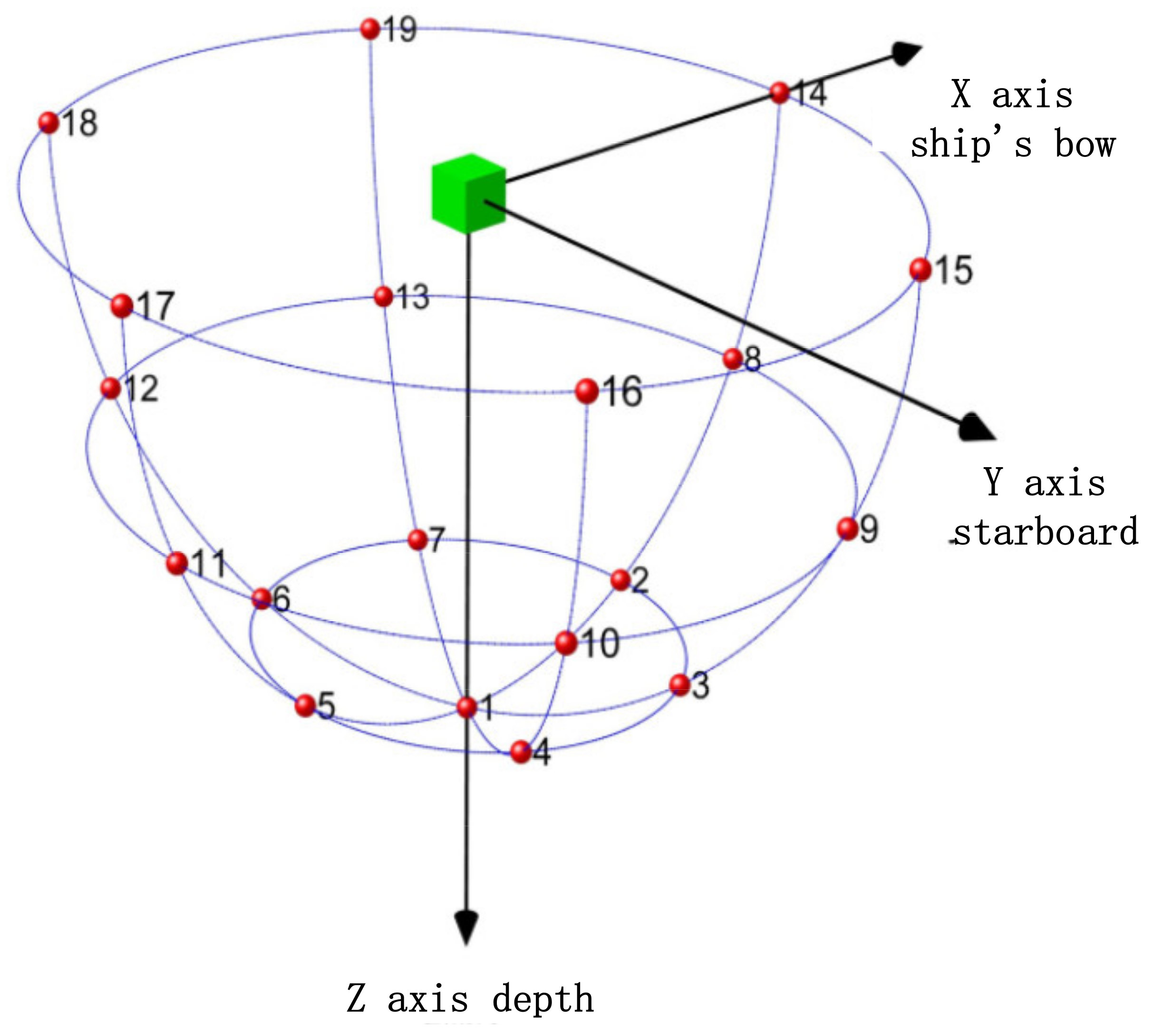 Sensors 21 07478 g007 550