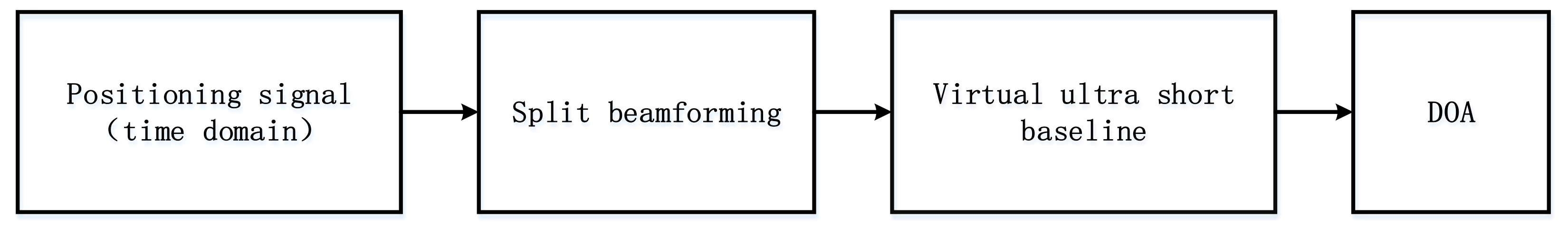 Sensors 21 07478 g009 550