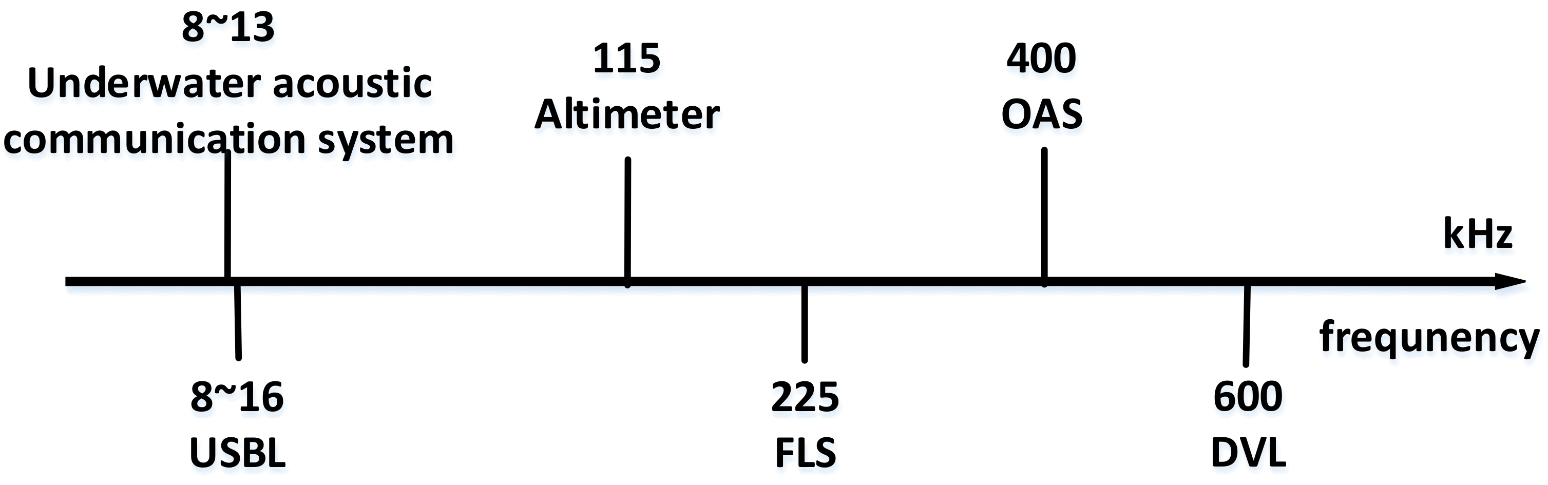 Sensors 21 07478 g013 550