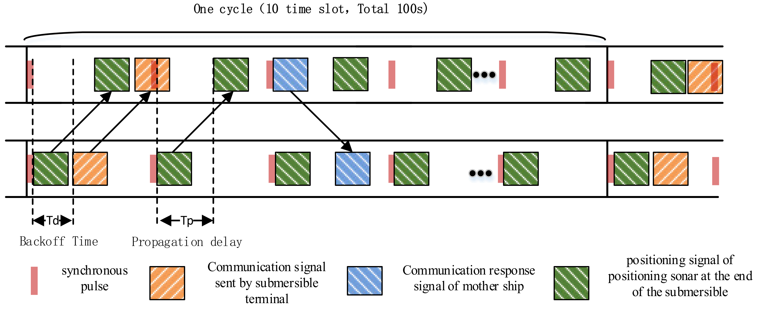 Sensors 21 07478 g014 550