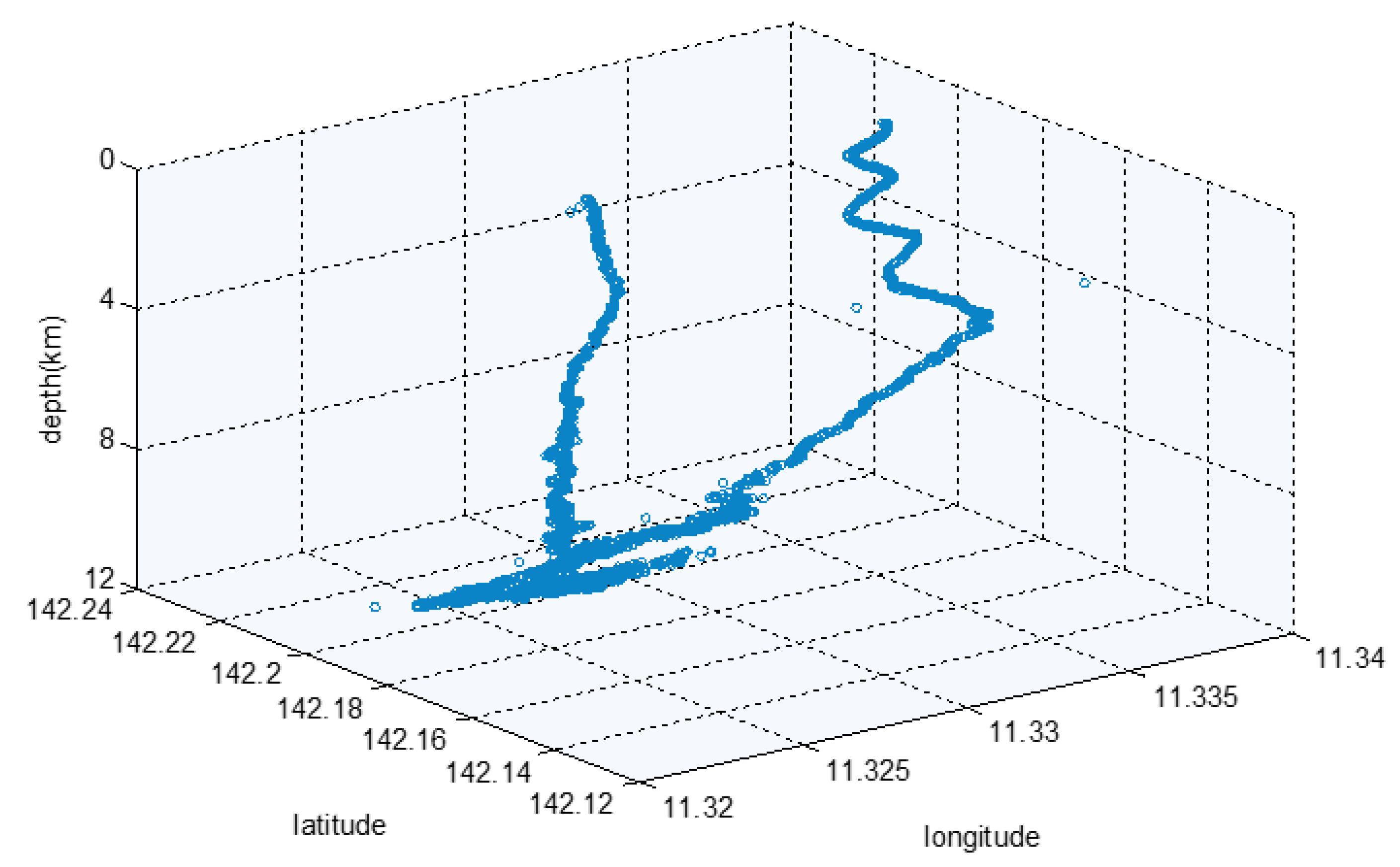 Sensors 21 07478 g016 550