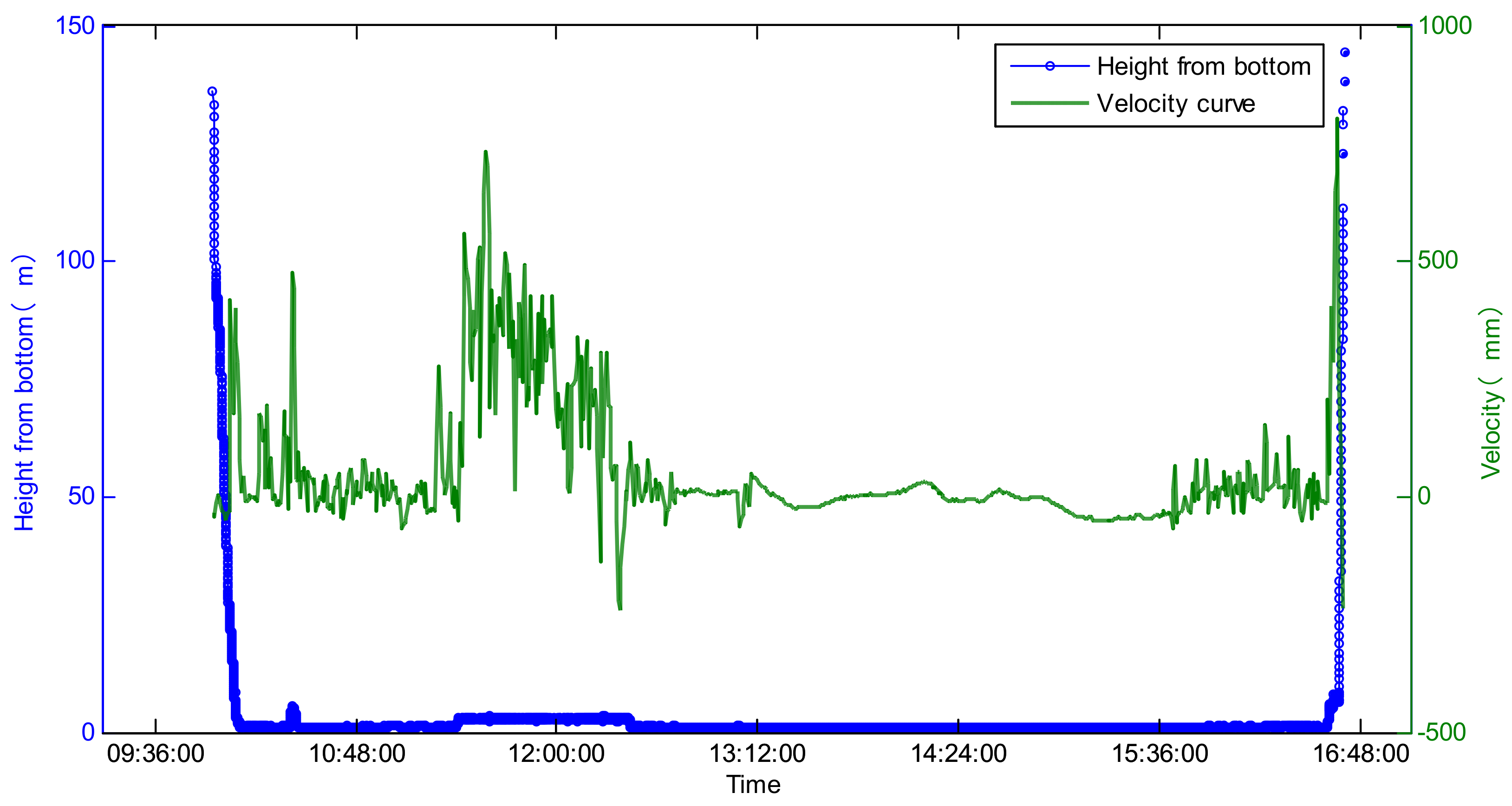 Sensors 21 07478 g017 550
