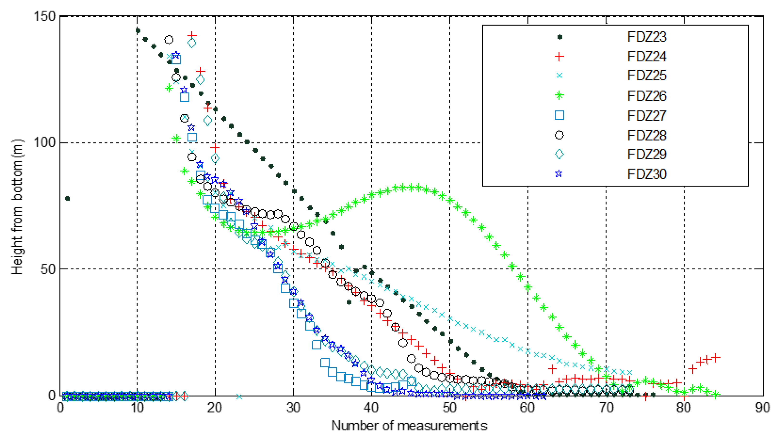Sensors 21 07478 g018 550