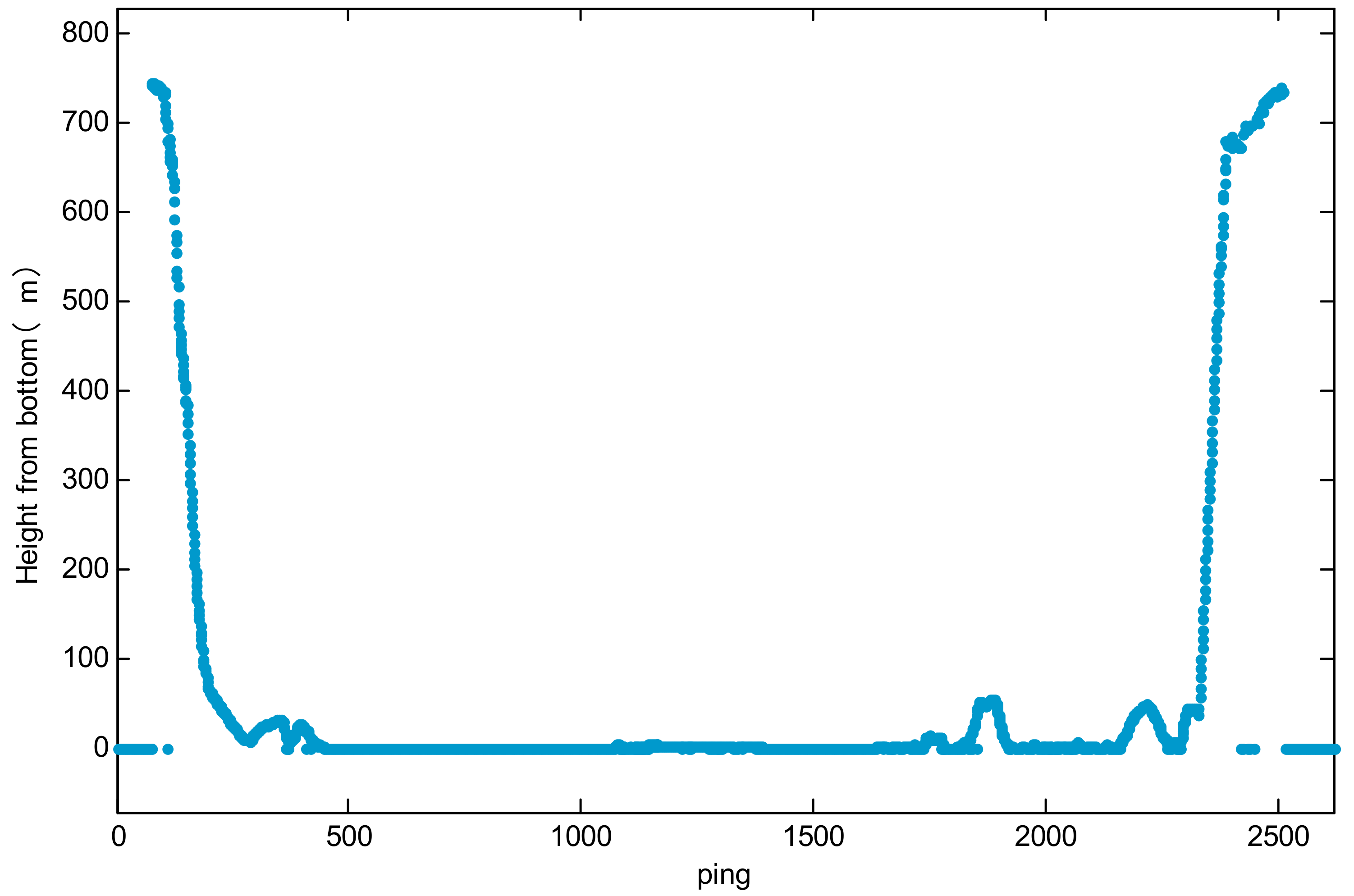 Sensors 21 07478 g020 550